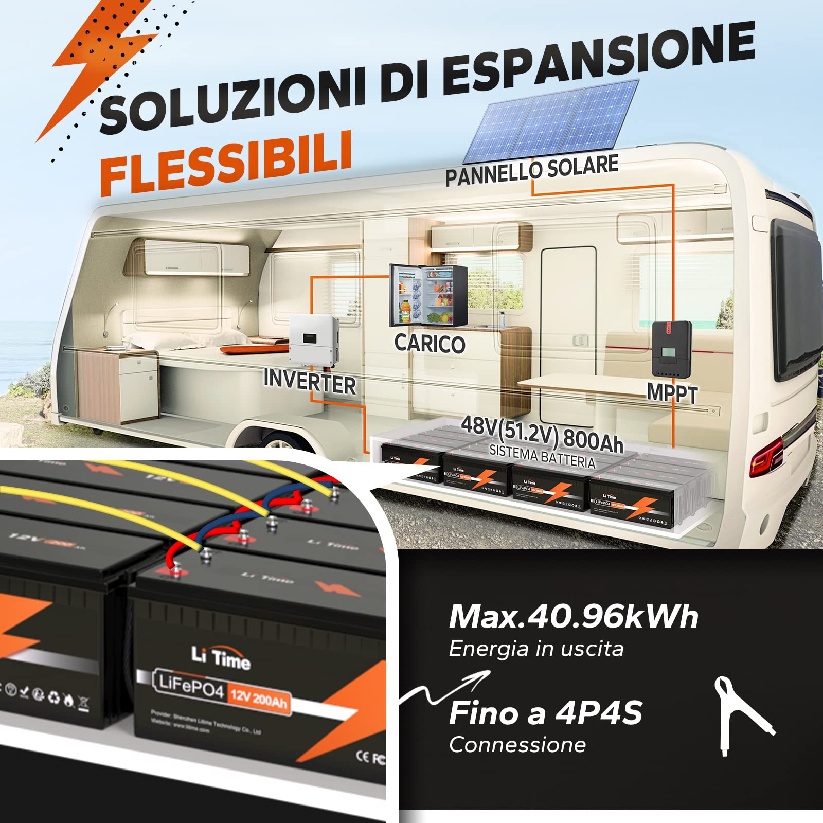 LiTime Batteria Litio 12V 200Ah, Batteria Lifepo4 Fino a 15.000 Cicli, Energia Massima 2,56kWh, Batteria al Litio con BMS 100A Per Caravan, Solare, Barche, Trolling Motors, Applicazioni Off-grid