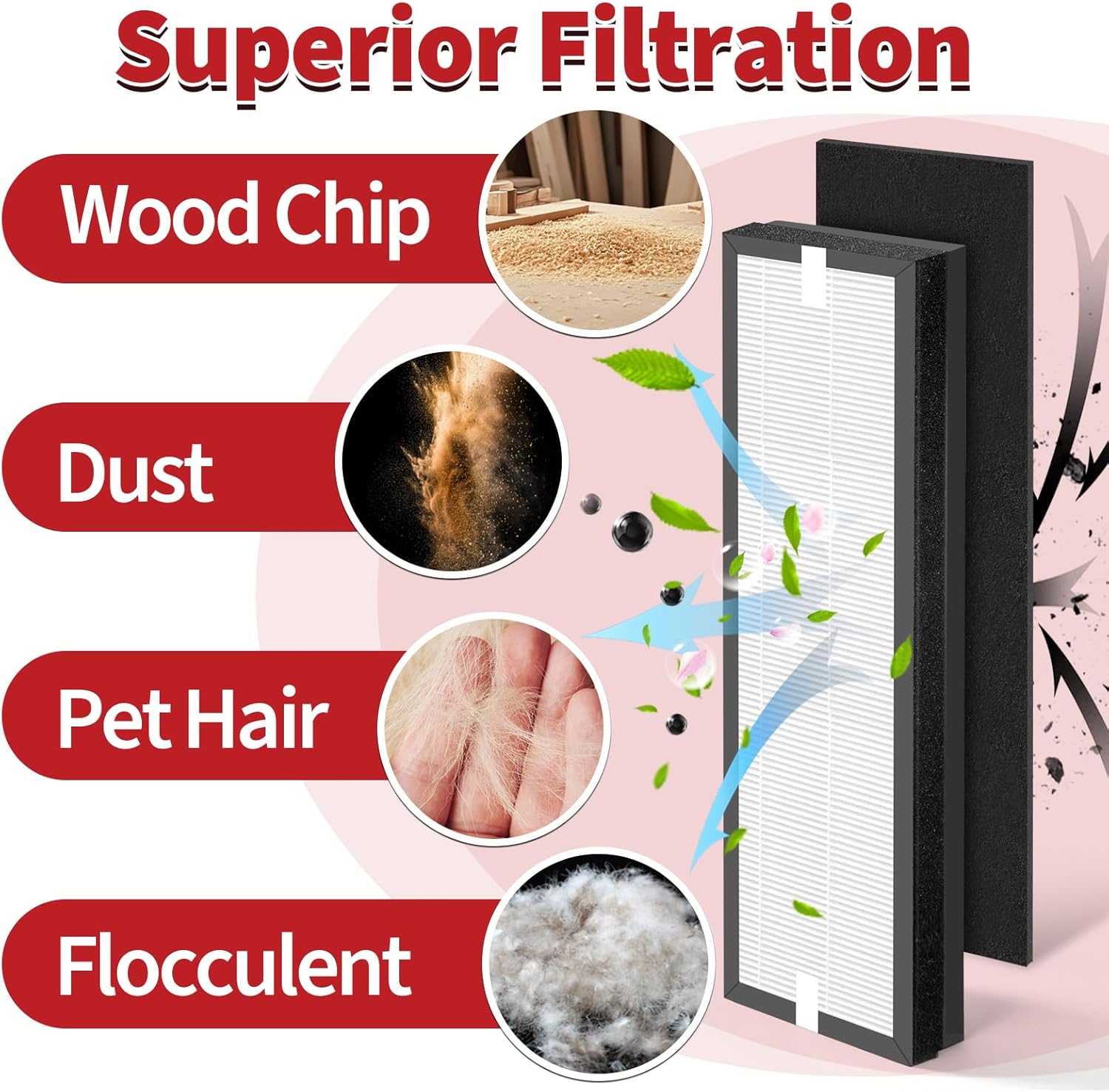 2 Sets HFD320 Replacement Filtration Compatible with Honeywell Air Genius 3,4,5,6 Series Air Purifiers, Replaces Model HFD300, HFD310, HFD360, HFD314, HFD323CV1, HFD323-TGT, HFD324