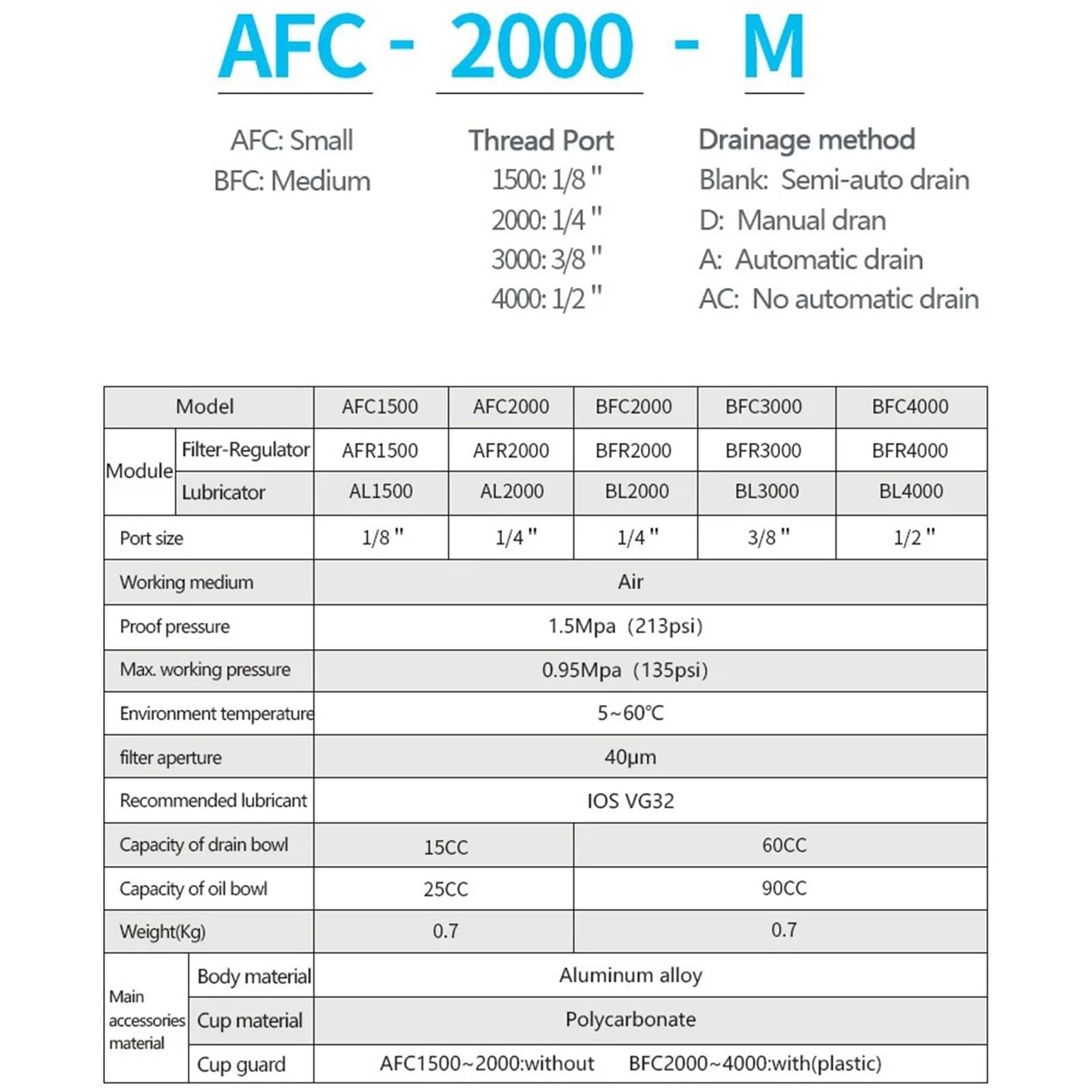 Régulateur de filtre for compresseur d'air pneumatique AFC2000 + séparateur AFR2000 + AL2000 G1/4 (1 pièce)(AFC2000)