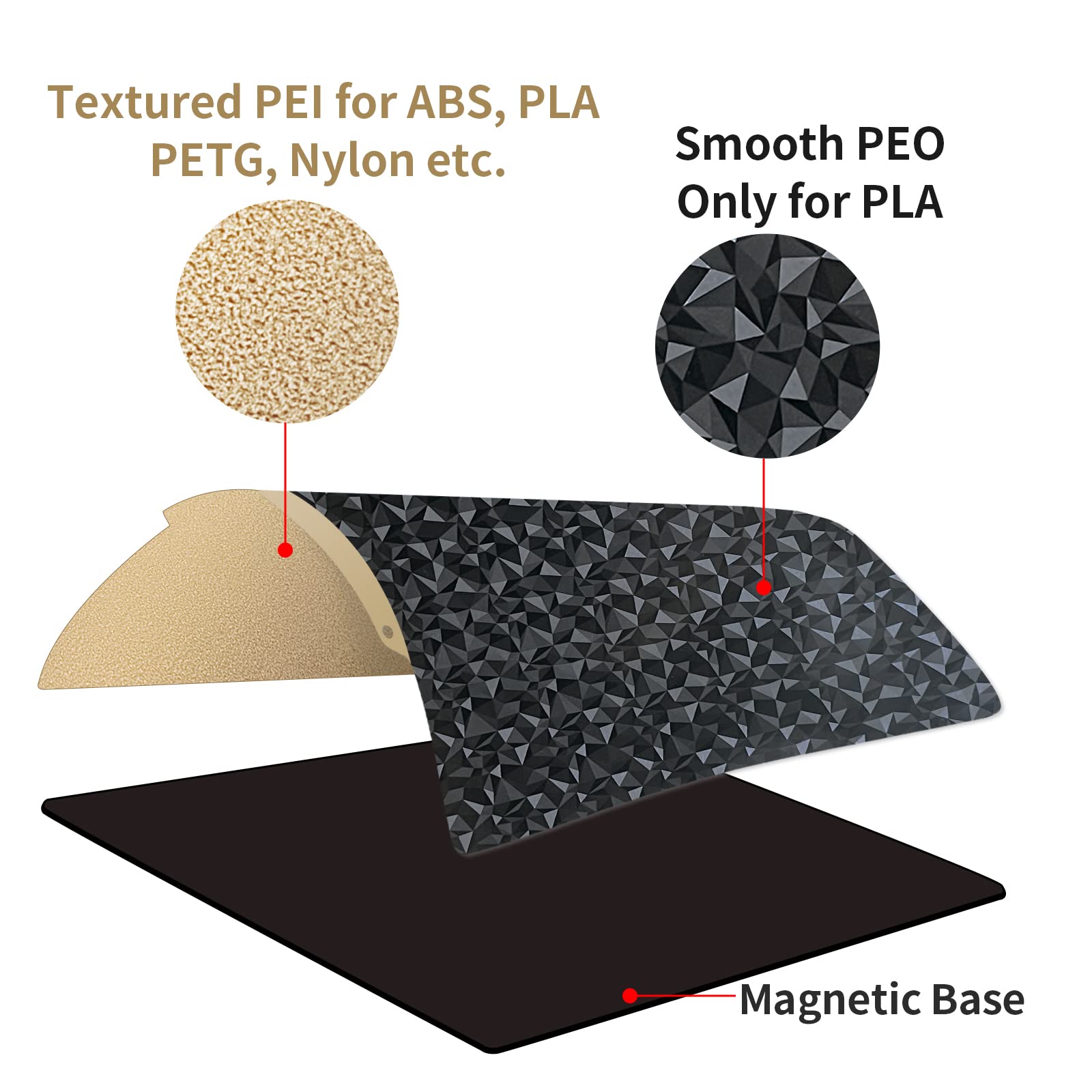 IdeaFormer Double-Sided Textured PEO+PEI Magnetisches Druckplatte 235x235 mm, PEO+PEI Spring Steel Sheet für Ender 3/3 Pro/3 V2/5/5 Pro/Neptune 2/3/4/Pro Sovol SV05/SV06 3D Drucker Druckbett