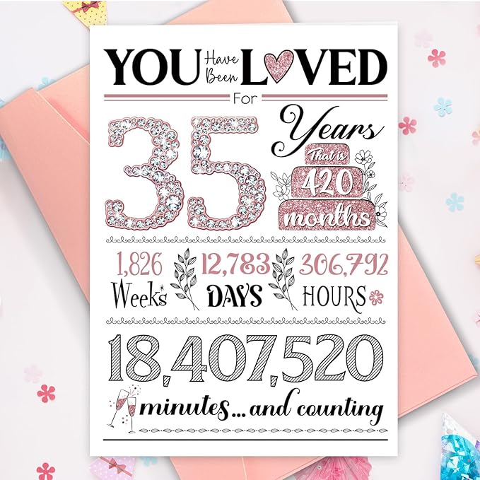Amazon.com : TSVATE 35th Birthday Card, 35th Birthday Gifts for Her ...