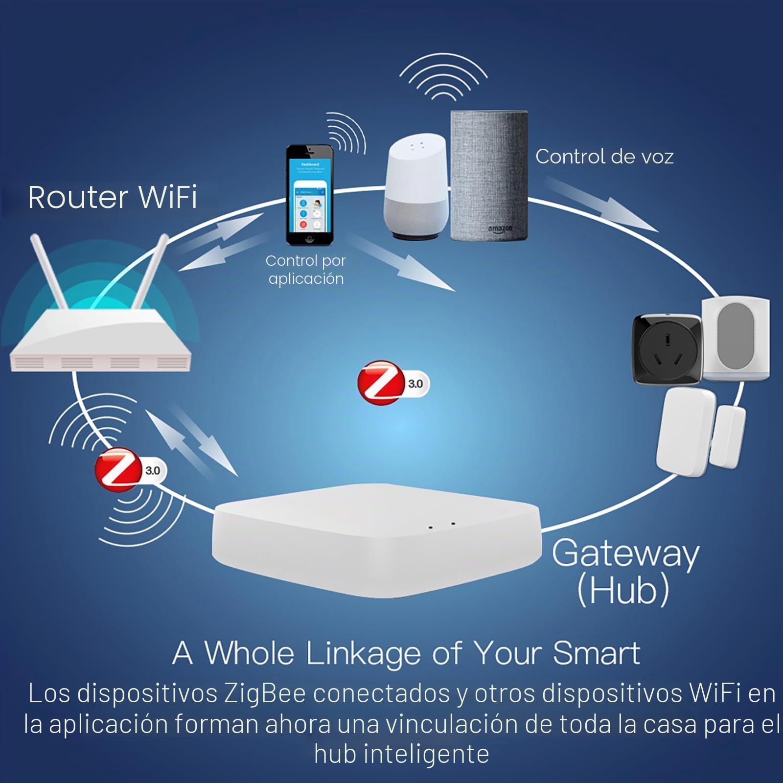 Gateway ZigBee 3.0 con conexión Ethernet, hub domótico inteligente, aplicación TUYA y Smart Life, admite hasta 30 dispositivos, 5 V 1 A, 94 x 94 x 22 mm, blanco
