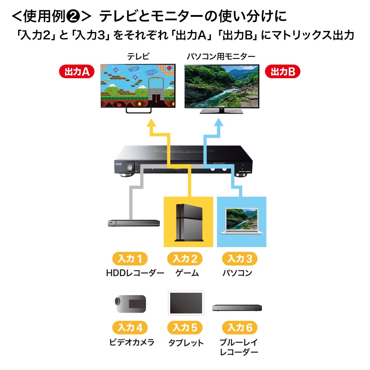 Amazon.co.jp: サンワサプライ HDMI切替器(6入力2出力