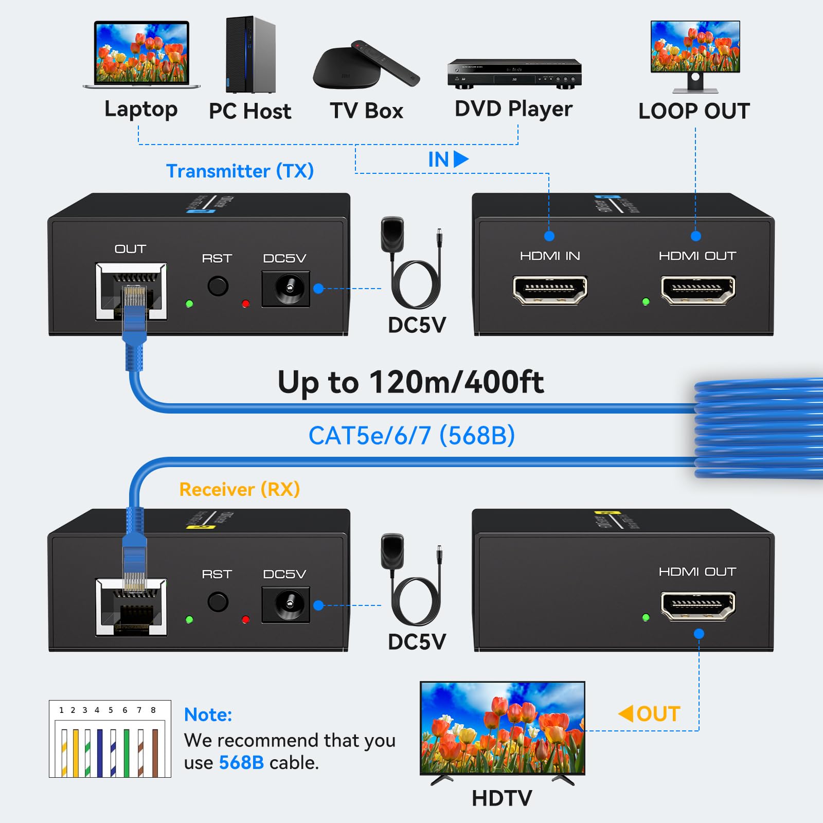 VEDINDUST 120M/393FT HDMI Extender Extender HDMI Ethernet su Cavo Di Rete Cat5e / 6/7/8 HDMI Auf RJ45 Supporta Il Loop-out Locale 1080P Per TV DVD Laptop PC