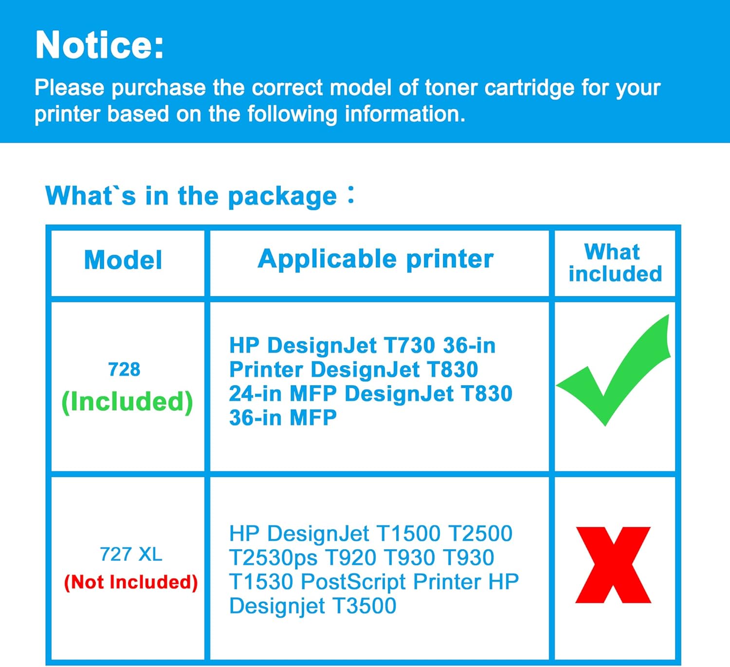 LCL 728 Ink Cartridge Matte Black 300ml F9J68A Replacement for HP 728 Ink Cartridge for DesignJet T830 MFP & T730 Large Format Plotter Printer (1-Pack)