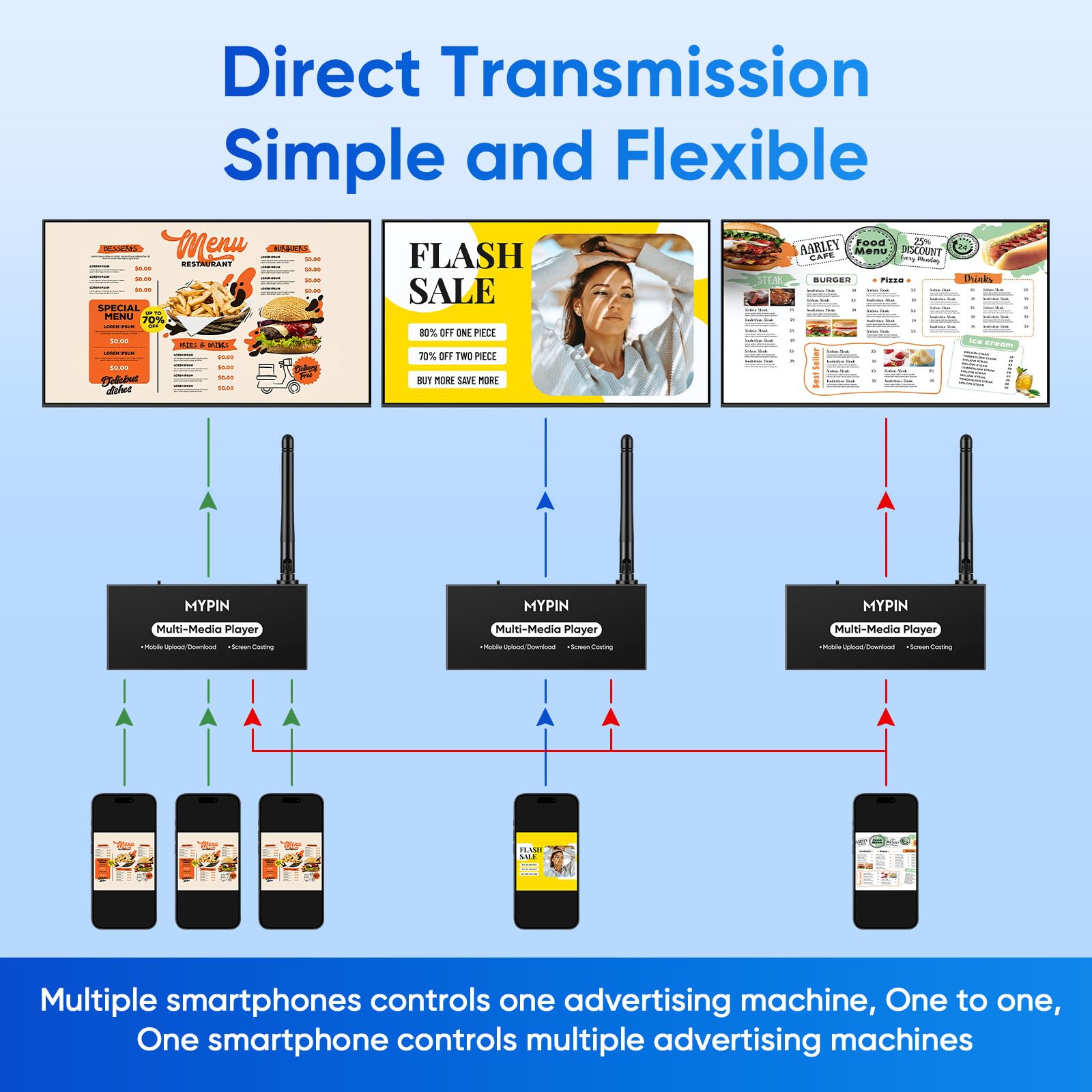 Lettore Multimediale Pubblicitario per Segnaletica Digitale o TV, Adattatore Display Wireless con Mirroring dello Schermo, Condivisione Foto, Riproduzione in Loop e Automatica