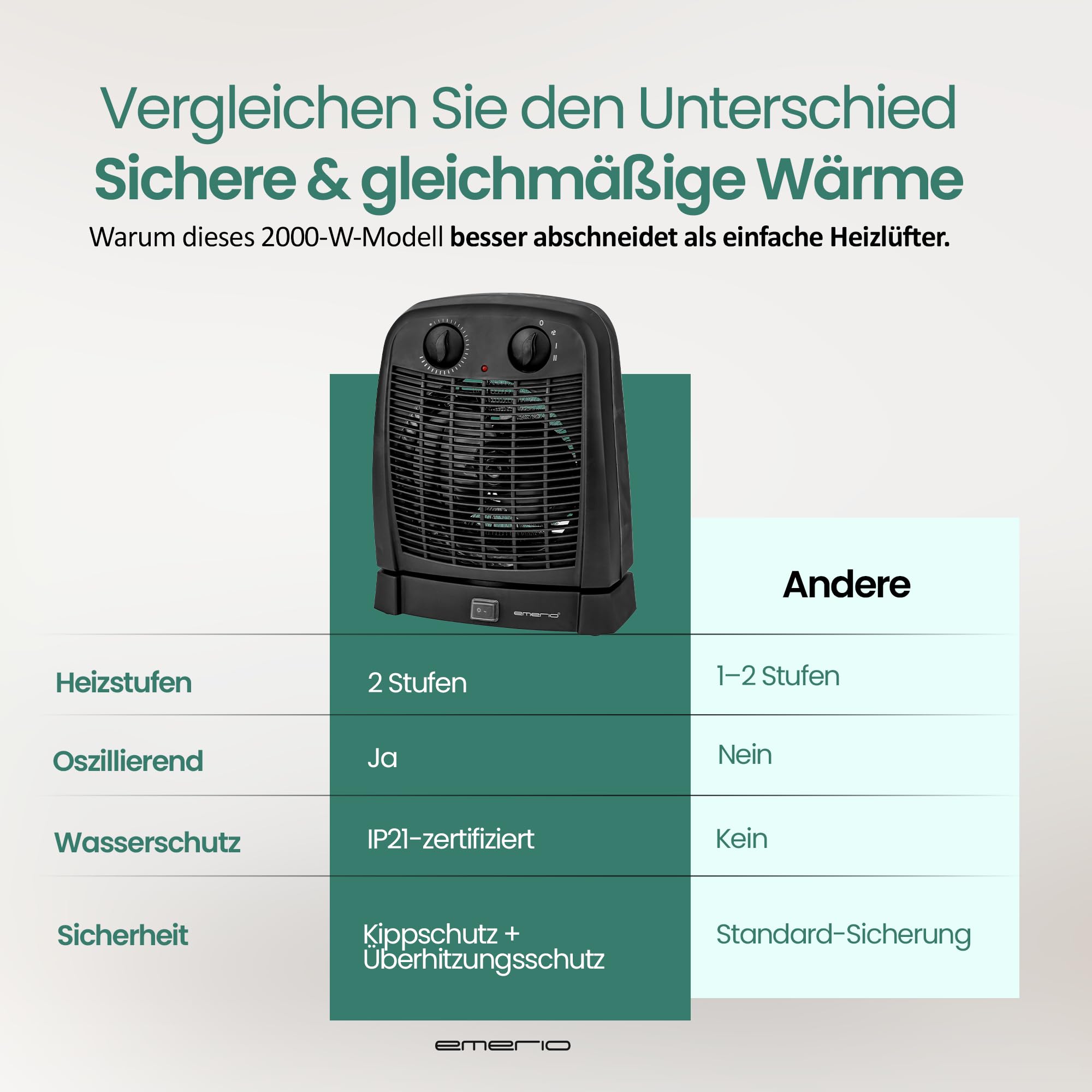 EMERIO Calentador de ventilador | para habitaciones de hasta 20 m² | 2000 W | IP21 | 2 niveles de calor | termostato ajustable | oscilante | función de ventilador | protección antivuelco | FH-111910.2