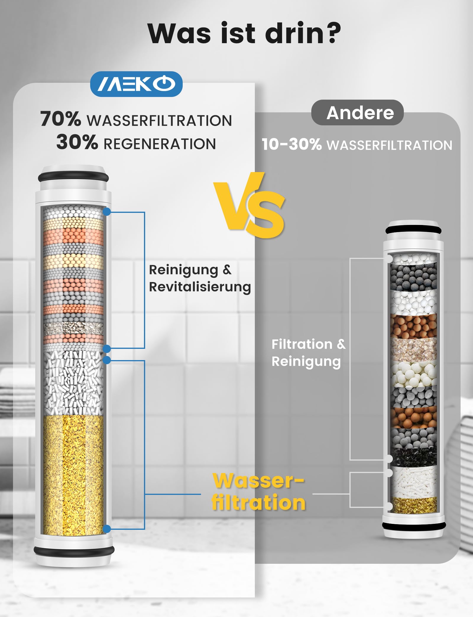 MEKO 2er Pack Filter NUR für Handbrause mit ASIN B0BJPBQFVS und B0CN6J3YC4 von MEKO, 15 Schichten Ersatzfilter für hartes Wasser Reinigen und Entfernen von Chlor und schädliche Substanzen