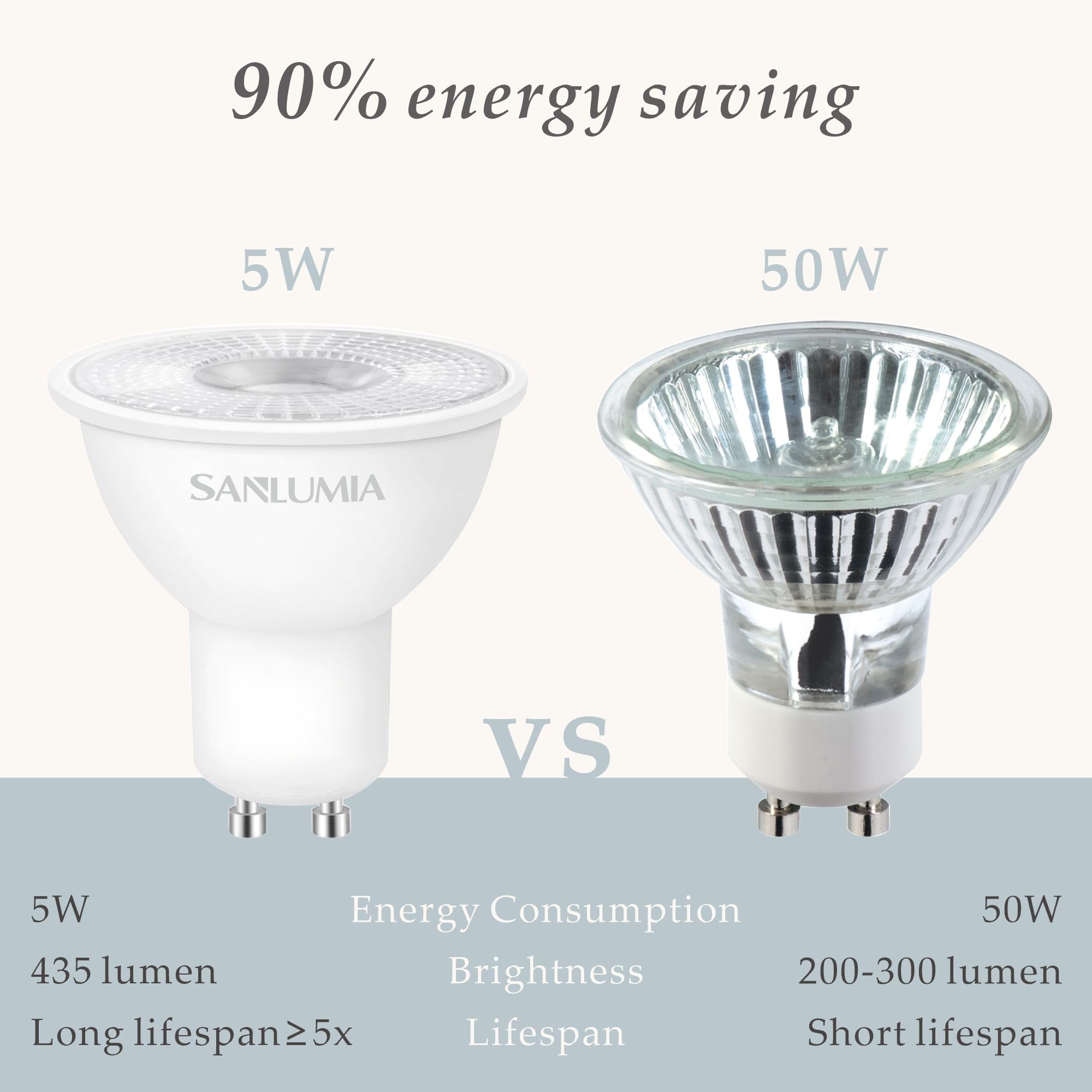 Sanlumia Lampadine LED GU10 5W – Bianco Naturale 4000K, 435 Lm, Non Dimmerabili, Confezione Da 10