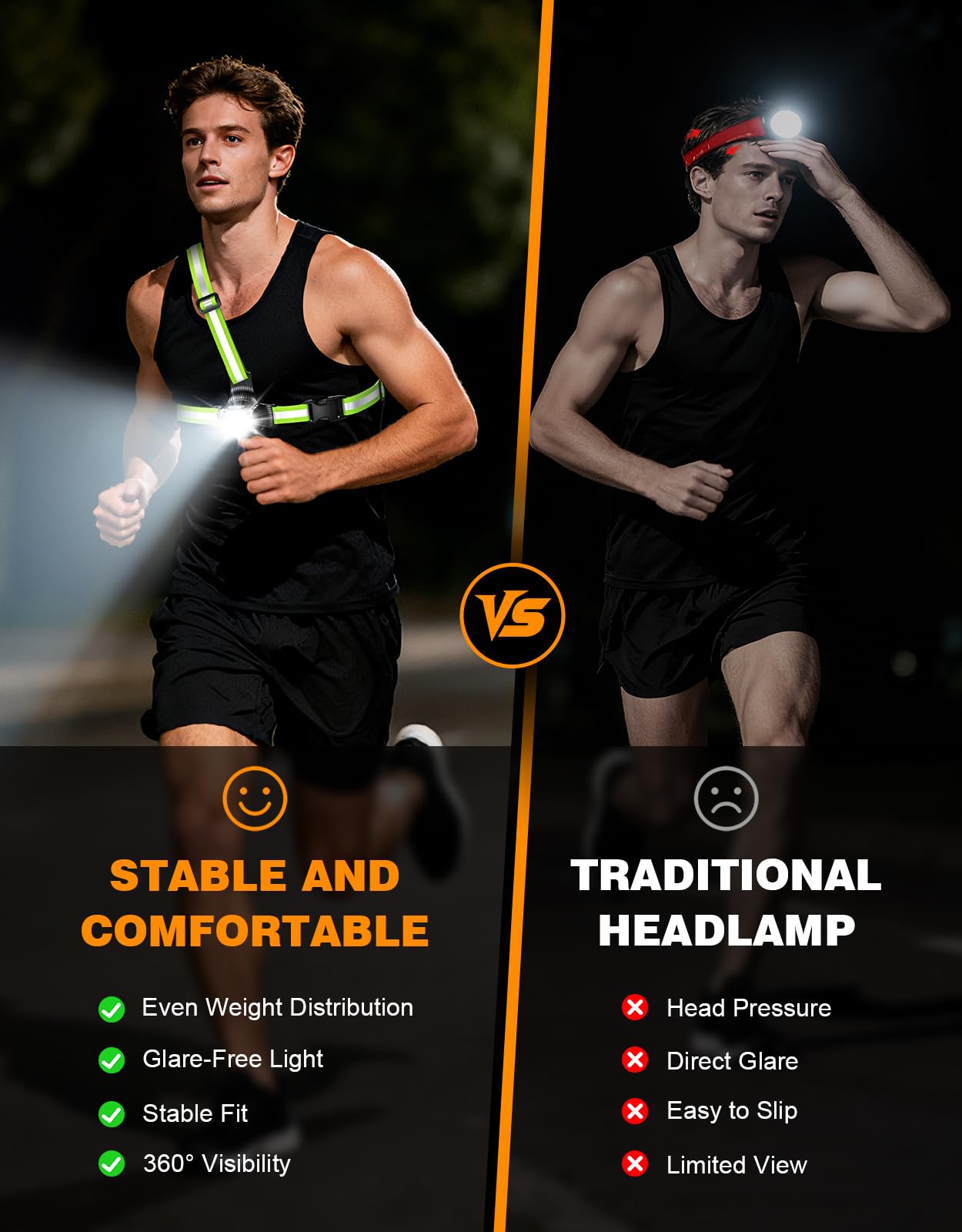 ISEYOU Hardloopverlichting voor hardlopers, 500 lumen hardloopborstlamp met verstelbare straal, USB oplaadbare waterdichte voorlamp, 360° reflecterende band en dubbele riem voor joggen, wandelen