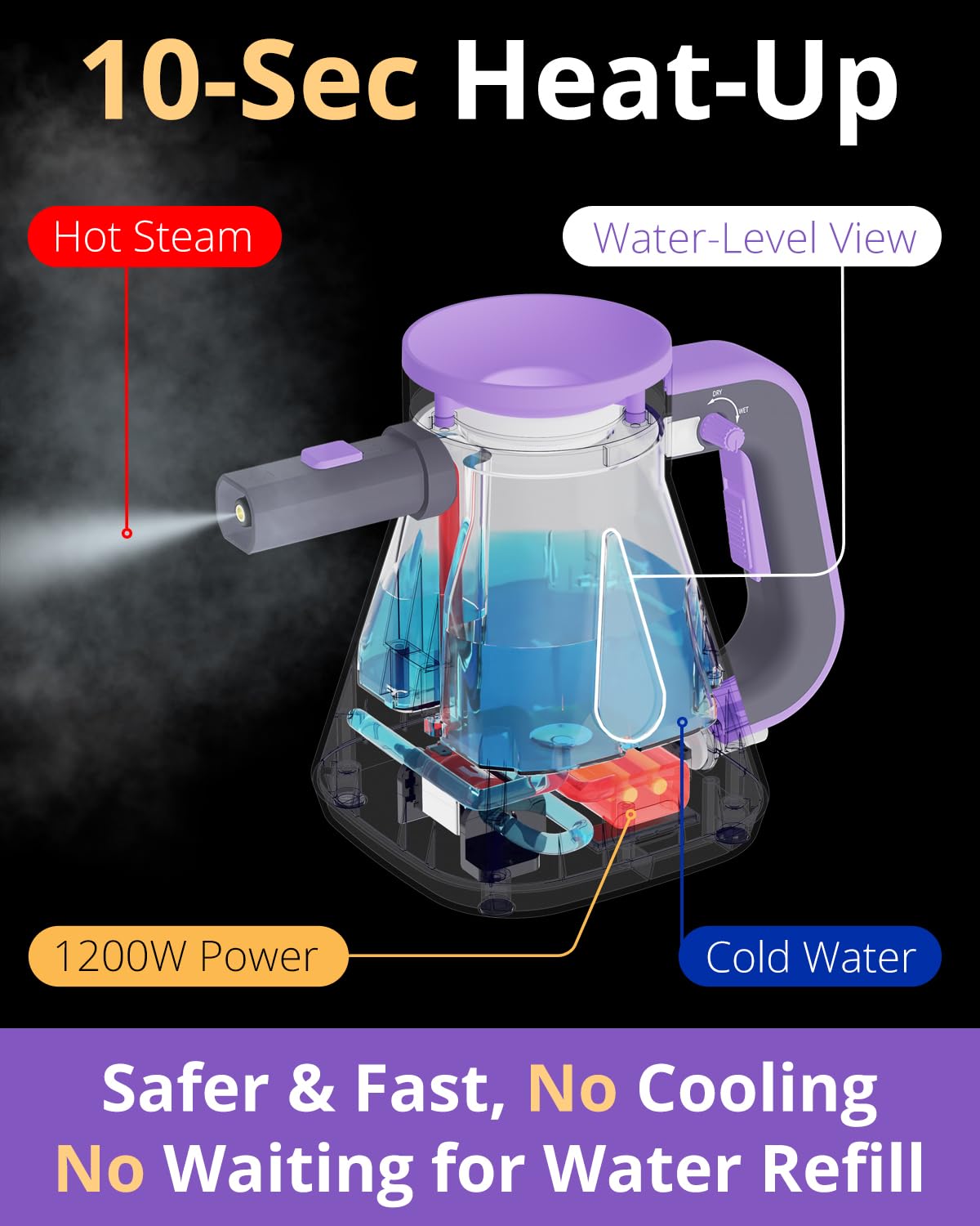 awasky Dampfreiniger Handheld: 1200 W schneller 10-Sec-Aufheiz-750 ml Tank - keine Kühlung - Nachfüllen jederzeit abschließbarer Dampfauslöser - 14-teiliges Kit Handdampfer für Zuhause, Auto