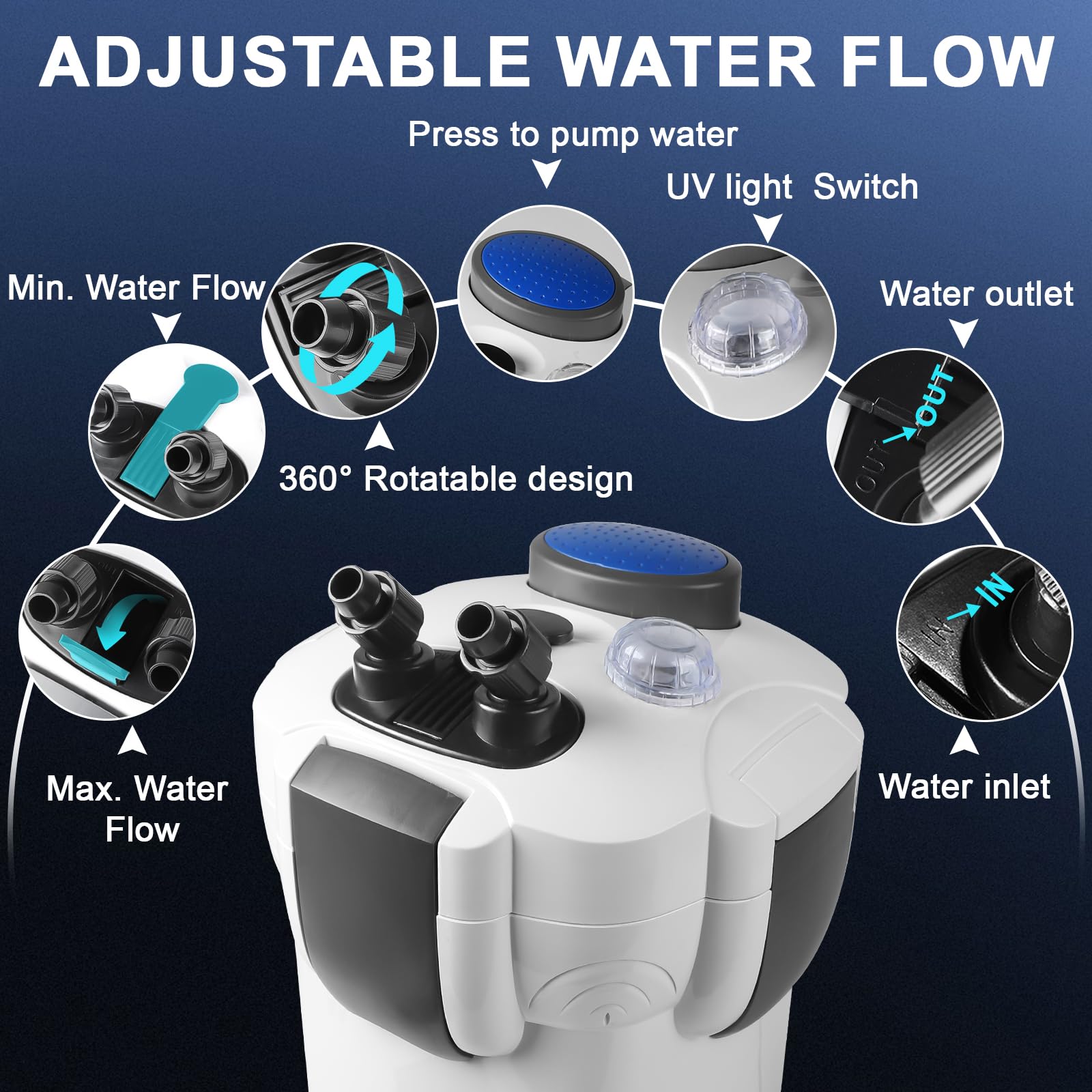 EXLECO Filtro Externo Acuario con Lámpara UVC 1400L/H 35W Filtro Pecera Flujo Ajustable con Material Filtrante y Manguera Acuario Tubo, Bomba de Filtrar Aquário para Pecera de Menos de 300L HW-302B