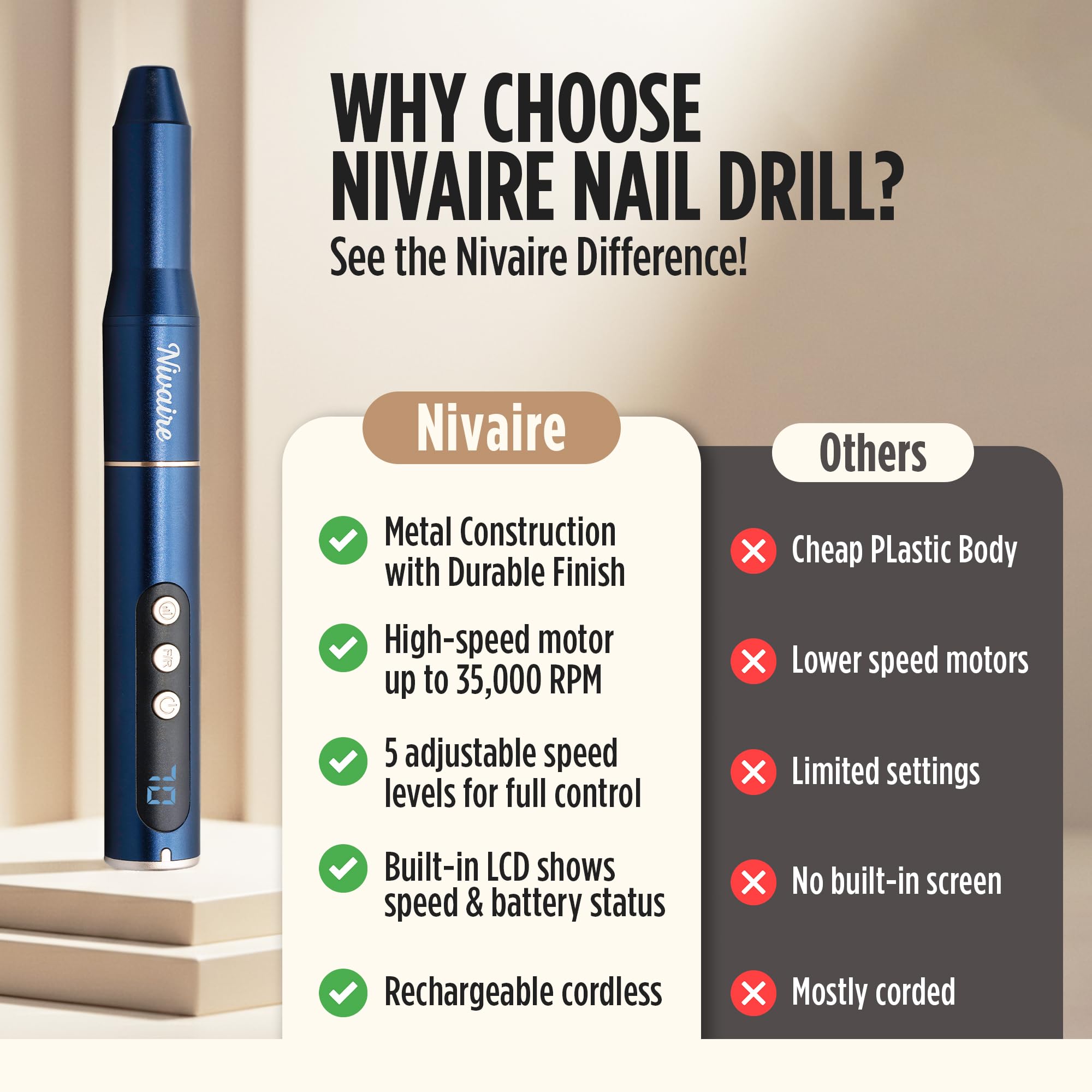 Nivaire Cordless Electric Nail Drill Kit with LCD Display and Rechargeable Filing Tool