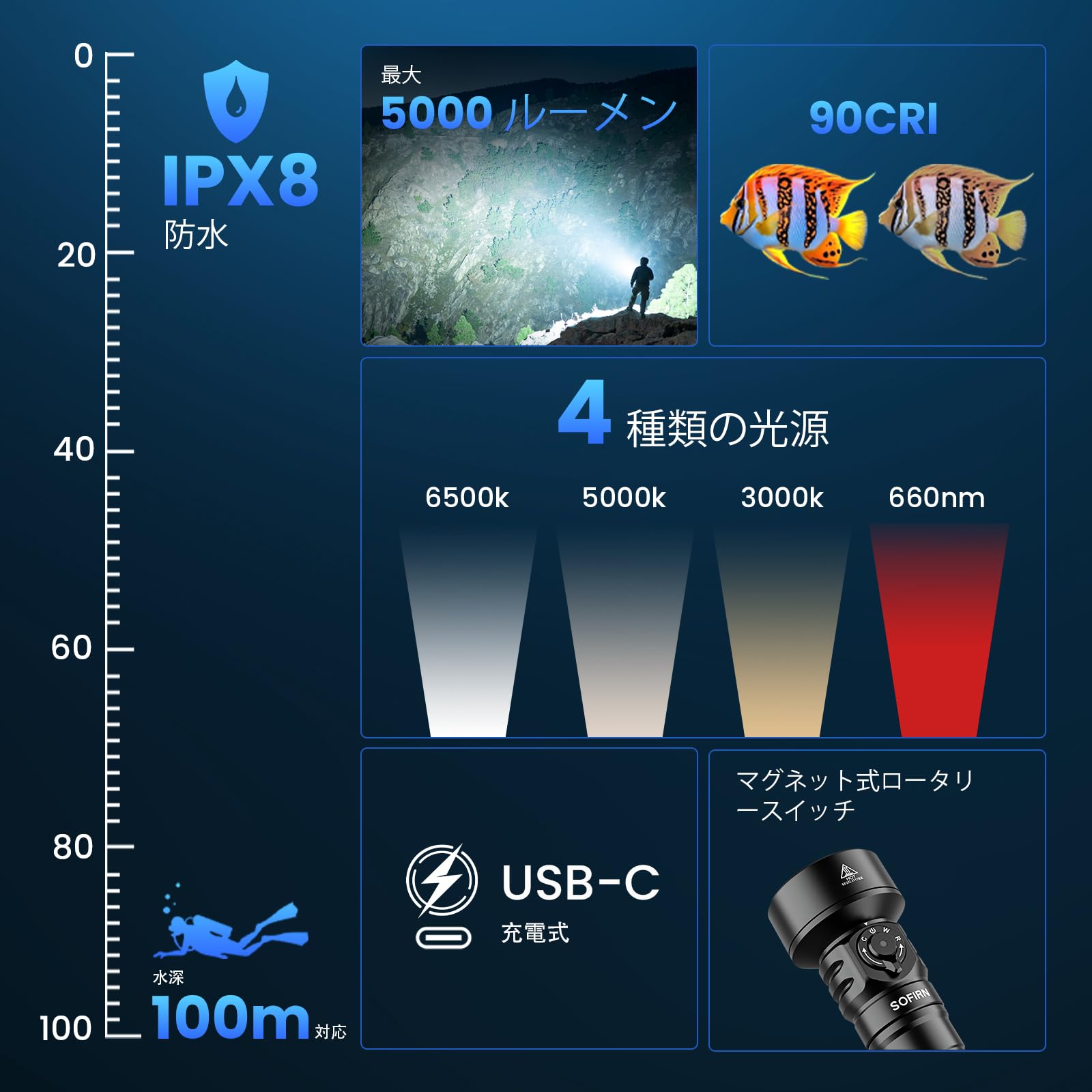 Amazon.co.jp: Sofirn SD11 ダイビングライト 5000ルーメン高輝度 高