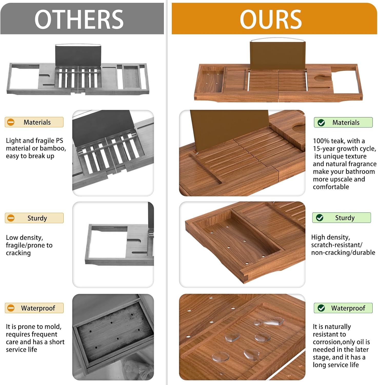 Premium Teak Bathtub Tray Caddy, Expandable Wooden Bath Tray for Tub,Luxury Bathroom Accessories,Great House Warming, Anniversary & Wedding and Birthday Gifts