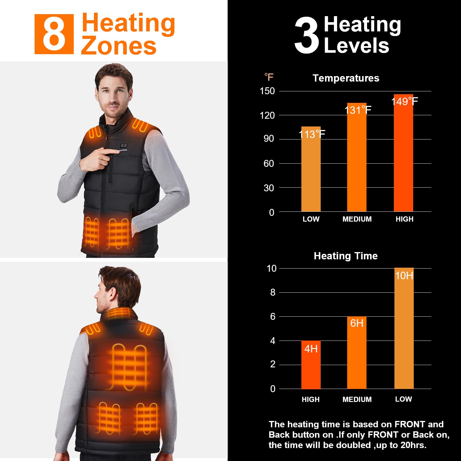Gilet Chauffant Homme 16000 mAh 7,4V Batterie Incluse Veste Chauffante Moto Rechargeable