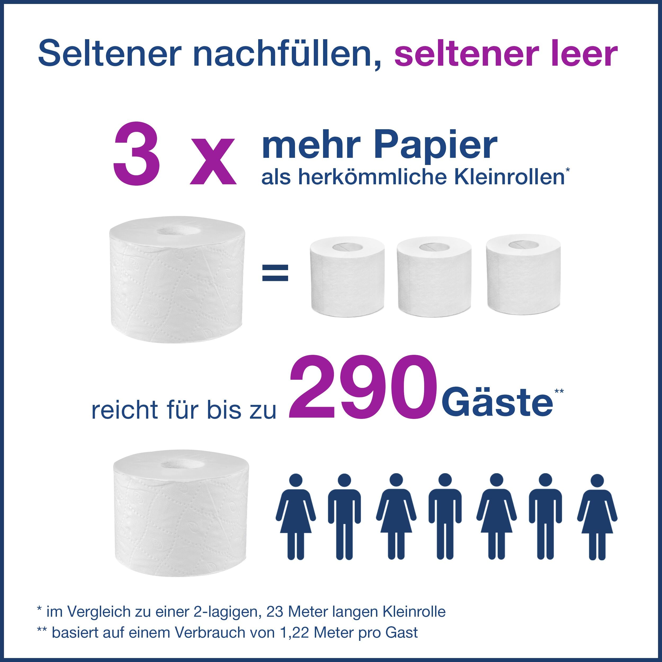 Tork OptiServe Extra Soft Sleeveless Toilet Paper White T7, Premium, 3-Ply, 18 x 550 Sheets, 472650