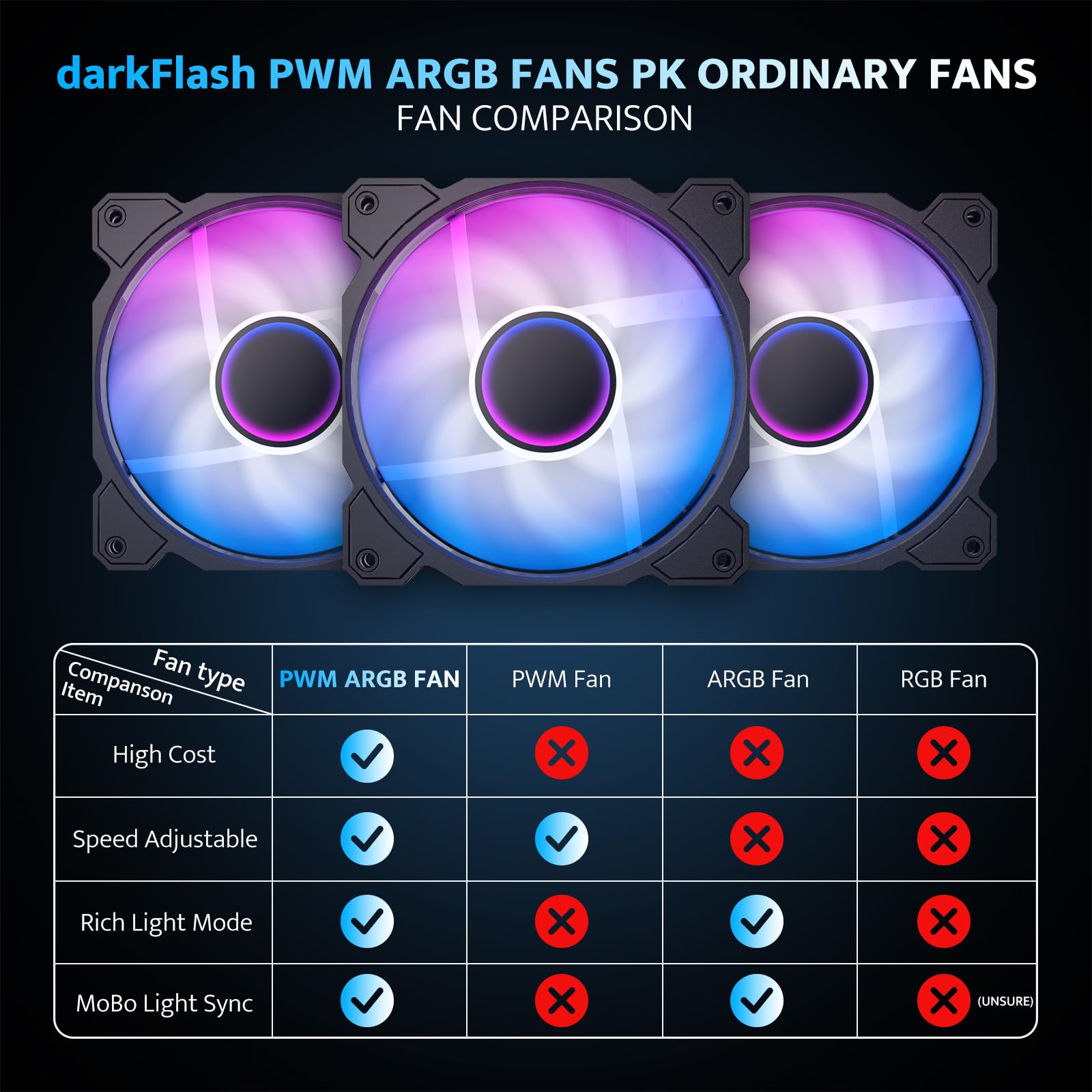 darkFlash Funda para PC Micro ATX, preinstalada con 3 Ventiladores PWM ARGB, Full View Dual Tempered Glass MATX Gaming PC, Puerto Tipo C, soporta hasta 240 mm AIO (DB330M) (Negro)