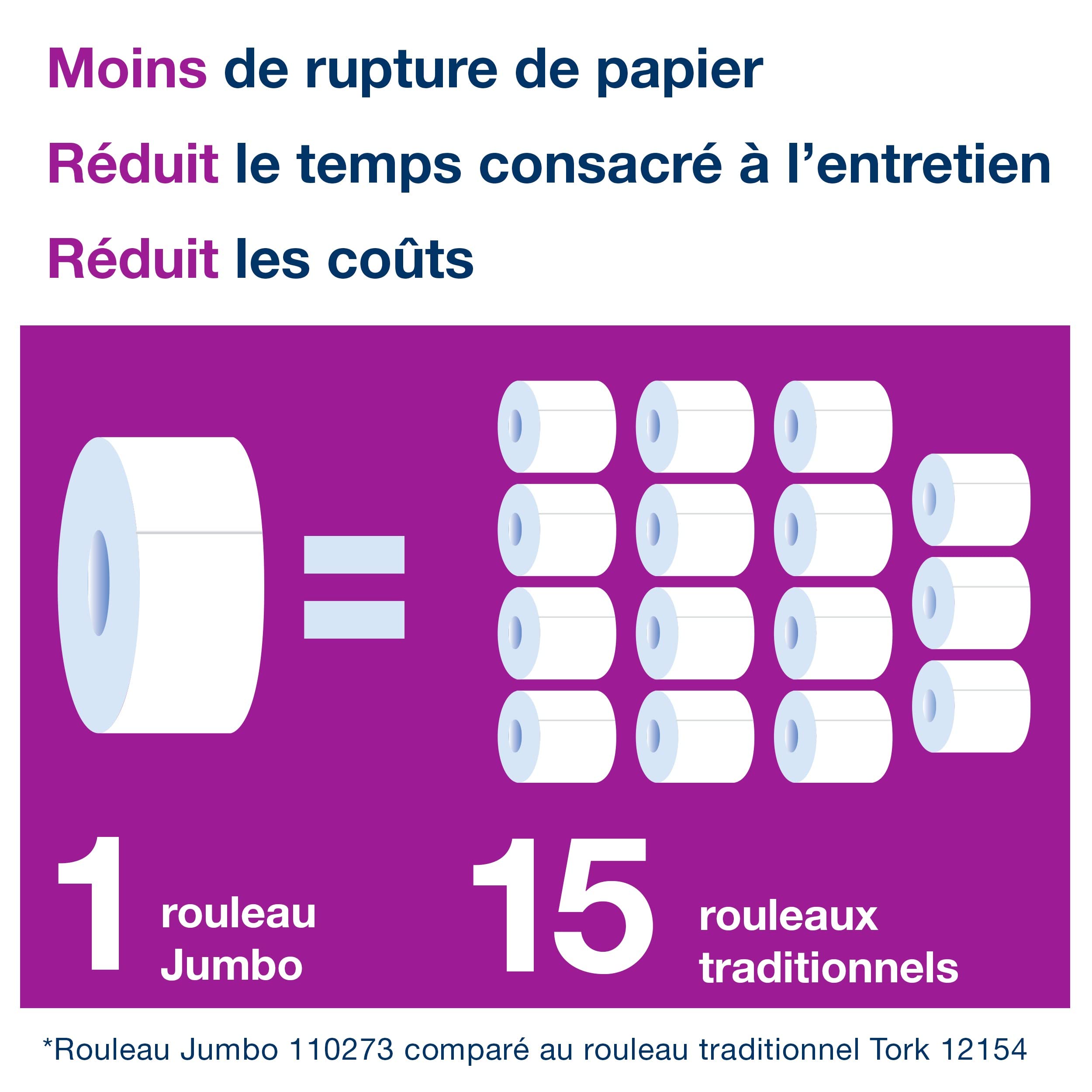 Tork Papier Toilette Jumbo doux blanc T1, Premium, 2 plis, 6 x 360 m, 110273