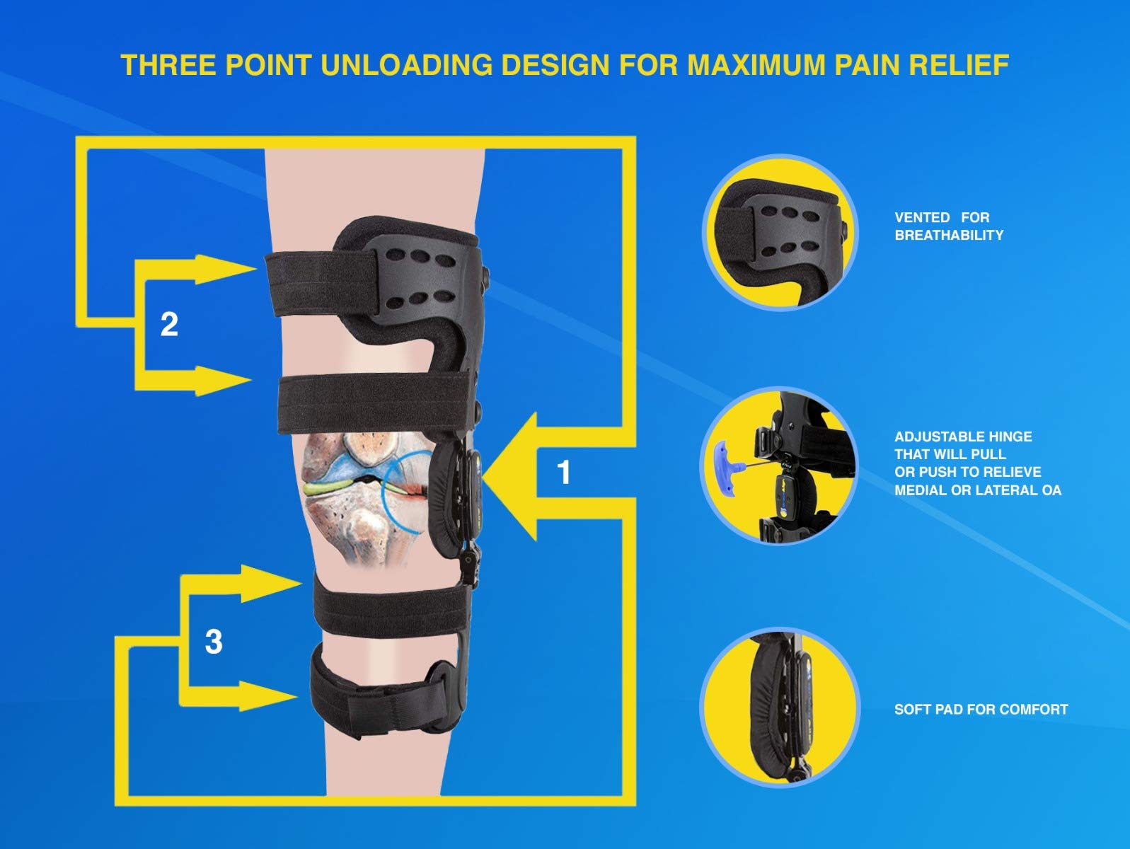 OA Unloader Knee Brace Arthritis Pain Relief, Osteoarthritis, Bone on