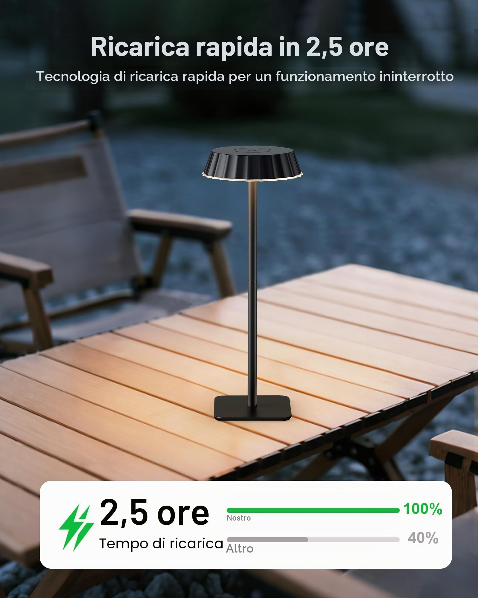 EppieBasic Lampada da tavolo senza fili a batteria, set da 2: 18 W, ricarica rapida, 3 temperature di colore dimmerabili, impermeabilità IP65, per ristoranti, terrazze, esterni