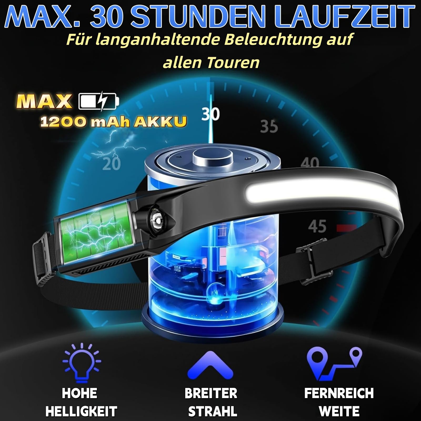 Adventure Light 2.0 - Das Original COB-Chip LED 230°Weitwinkel Stirnlampe Wiederaufladbar , USB-Typ-C Schnellladung Doppel-Schalter Handwisch-Sensor Kopfband Stoßfest Wasserdicht flexibel (2 Stück)