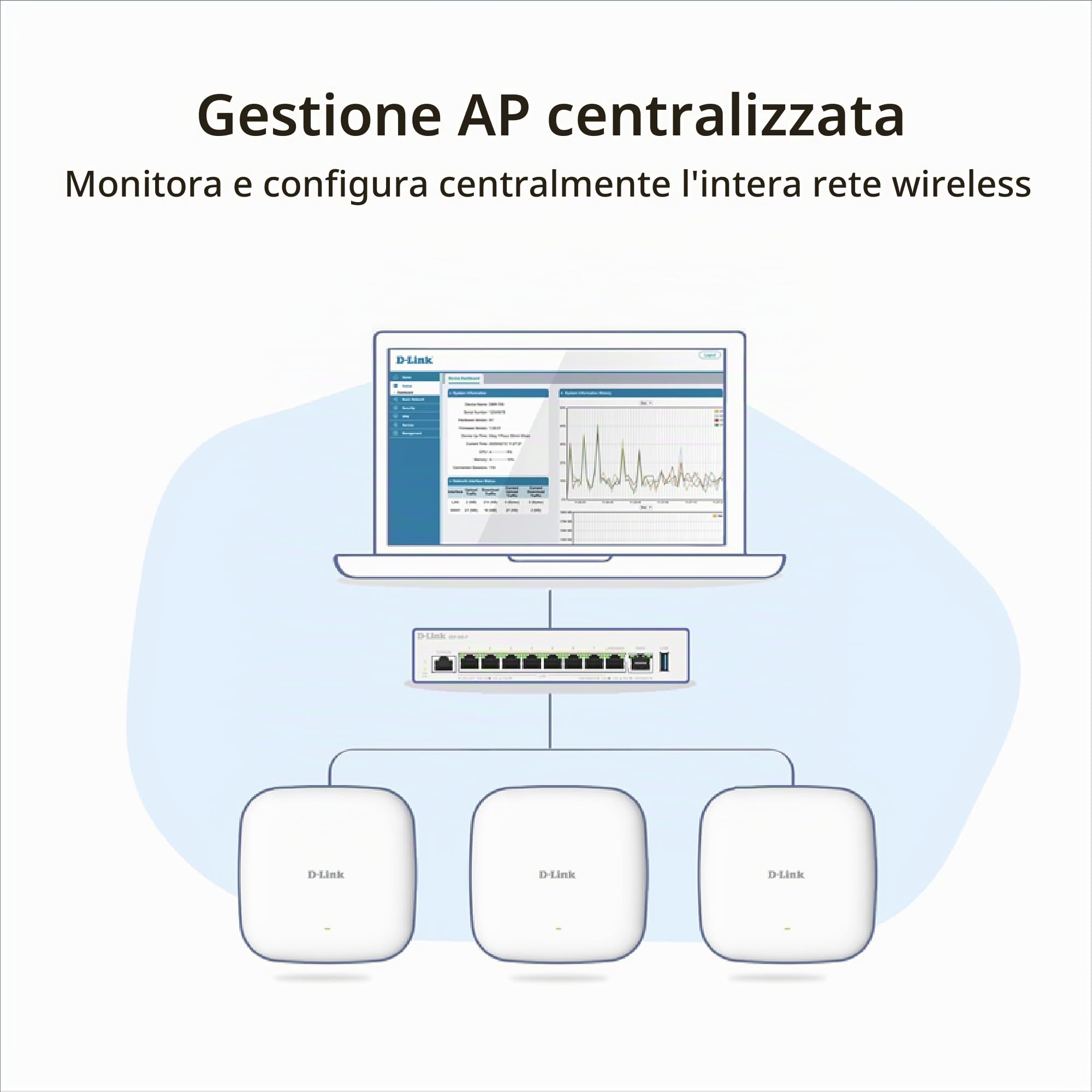 D-Link DBR-600-P Router PoE Business – Router VPN Dual WAN 2,5G con 8× Porte PoE+ (123W), Bilanciamento Multi-WAN, Sicurezza Firewall, Gestione AP – Ideale per Uffici e Caffetterie