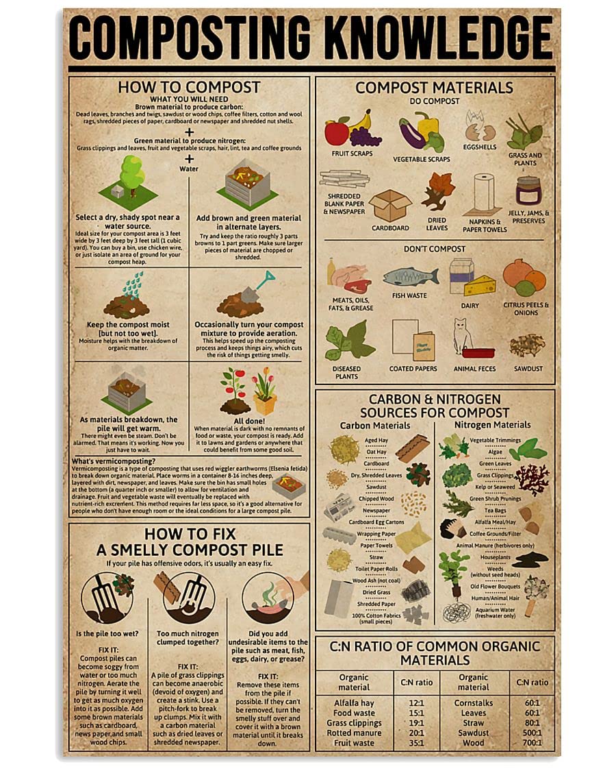 KWQDOZF Composting Knowledge Metal Tin Signs How To Compost Retro Poster Infographic Charts Wall Plaques Decor For Home Classroom Room Office 8x12 Inch