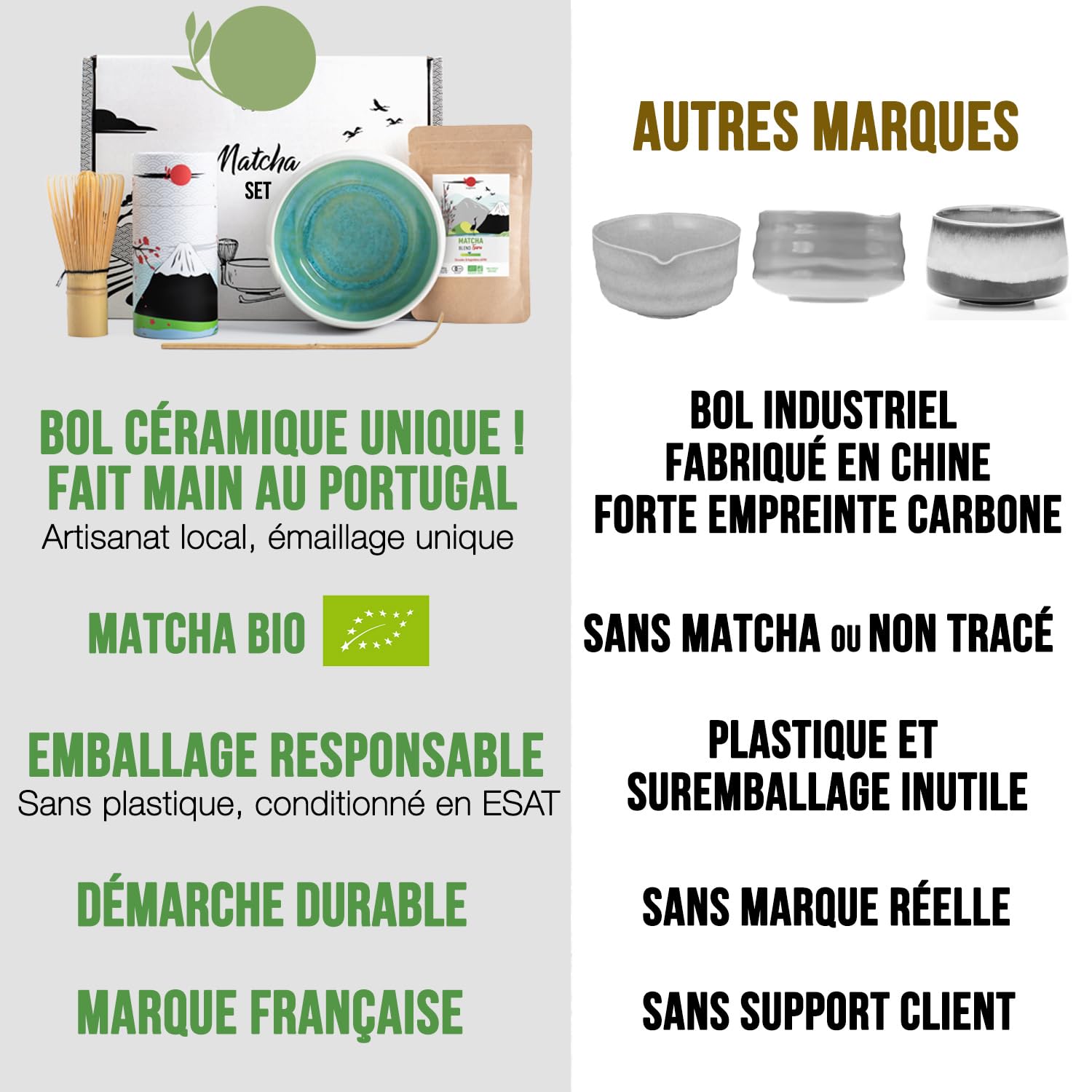 ORIGEENS Kit Matcha Complet JADE - Conditionné en France - Matcha Kit avec Bol Matcha Artisanal (Portugal), Fouet Chasen, Thé Matcha BIO Japonais et Cuillère doseuse Chashaku