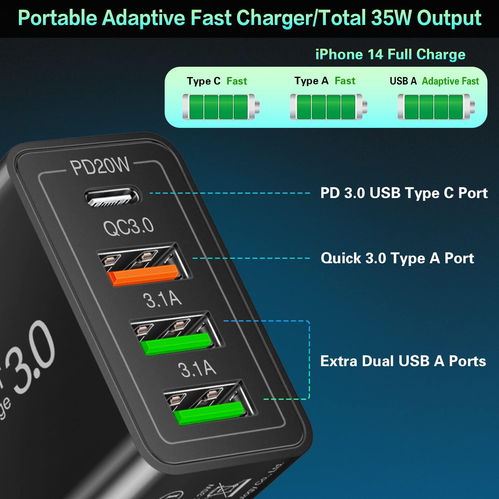 [Lot de 4] Chargeur mural USB-C, 35 W 4 ports Quick 3.0 + PD 3.0, bloc de charge rapide USB compatible avec iPhone 14/14 Pro/14 Pro Max/14 Plus/13/12/11, XS/XR/X, Samsung Series, tablette