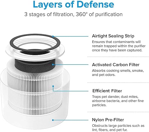 Miniatura 4 de LEVOIT Core 300 - Filtro de repuesto para purificador de aire, filtro 3 en 1 y humidificadores para dormitorio y hogar, humidificador de aire