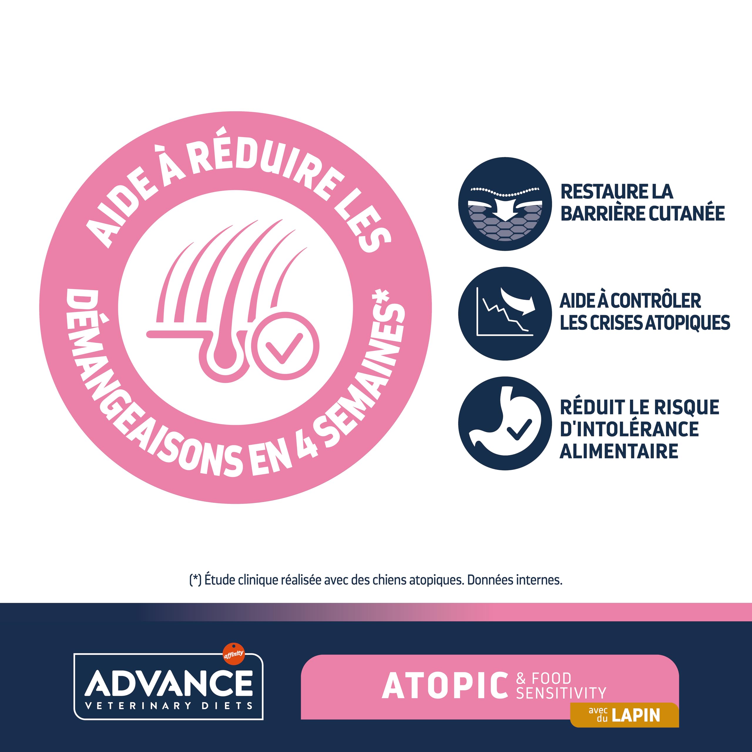 Advance Veterinary Diets Atopic Medium & Maxi - Croquettes pour Chiens avec Dermatite atopique avec Lapin - 12kg
