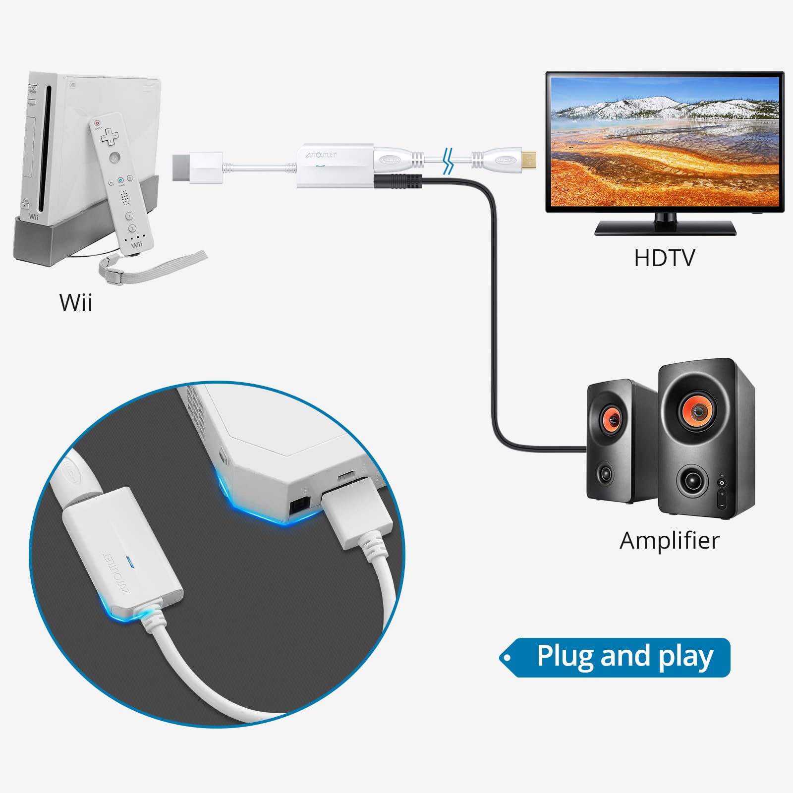 AUTOUTLET Adaptador Wii a HDMI, Convertidor Wii Hdmi 1080P / 720P Full HD, con Salida de Audio y Video de 3,5mm para Nintendo Wii, Monitor de TV, Proyector, Televisión, Blanco