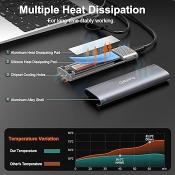 Amazon.com: MAIWO M.2 SSD Enclosure 10Gbps for NVMe & SATA,Tool Amazon.com: MAIWO M.2 SSD Enclosure 10Gbps for NVMe & SATA,Tool
