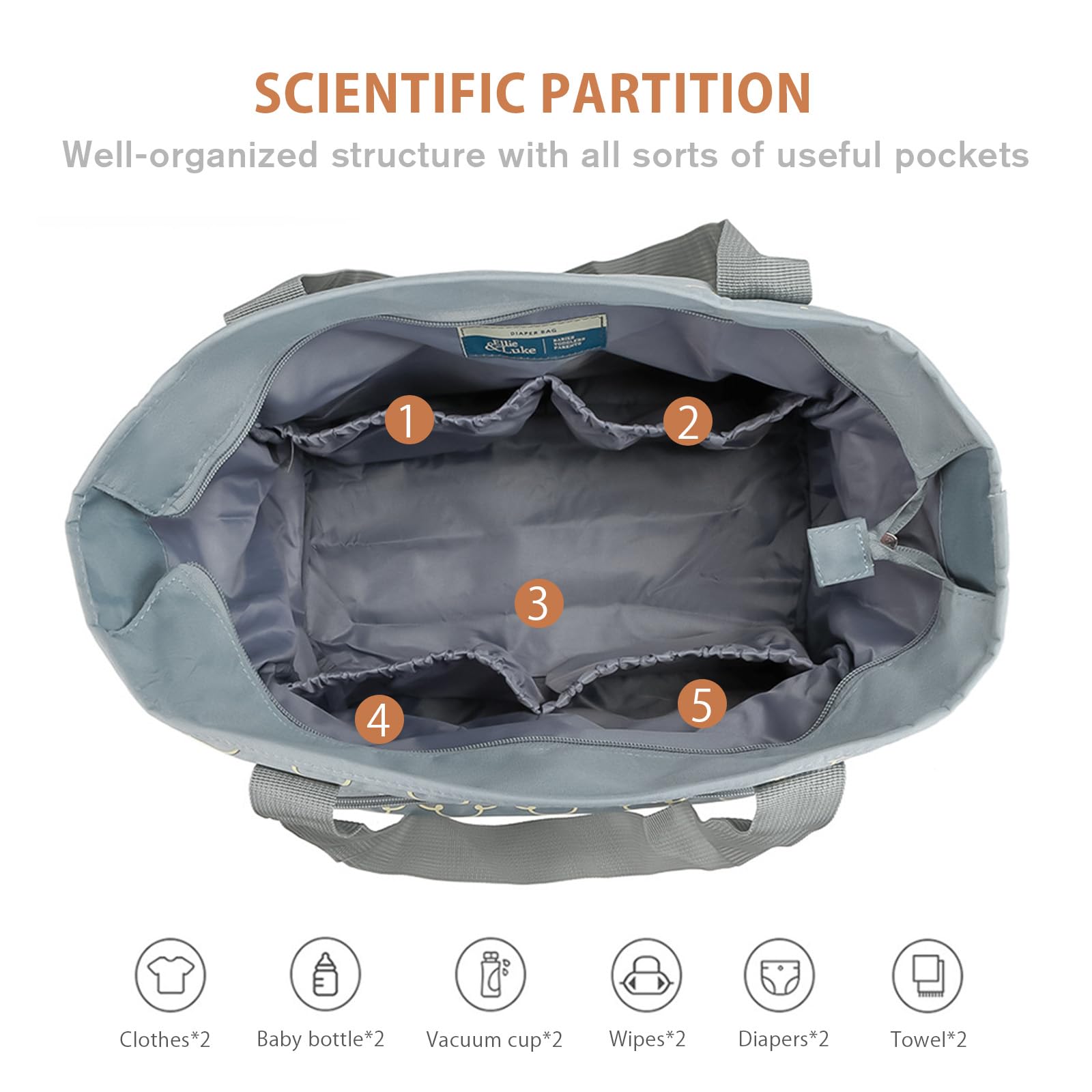 SONARIN Multifunction Mummy Tote Bag, Baby Changing Bag with Stroller Straps, Bottle Bag, Changing Mat - Light Blue - Image 3