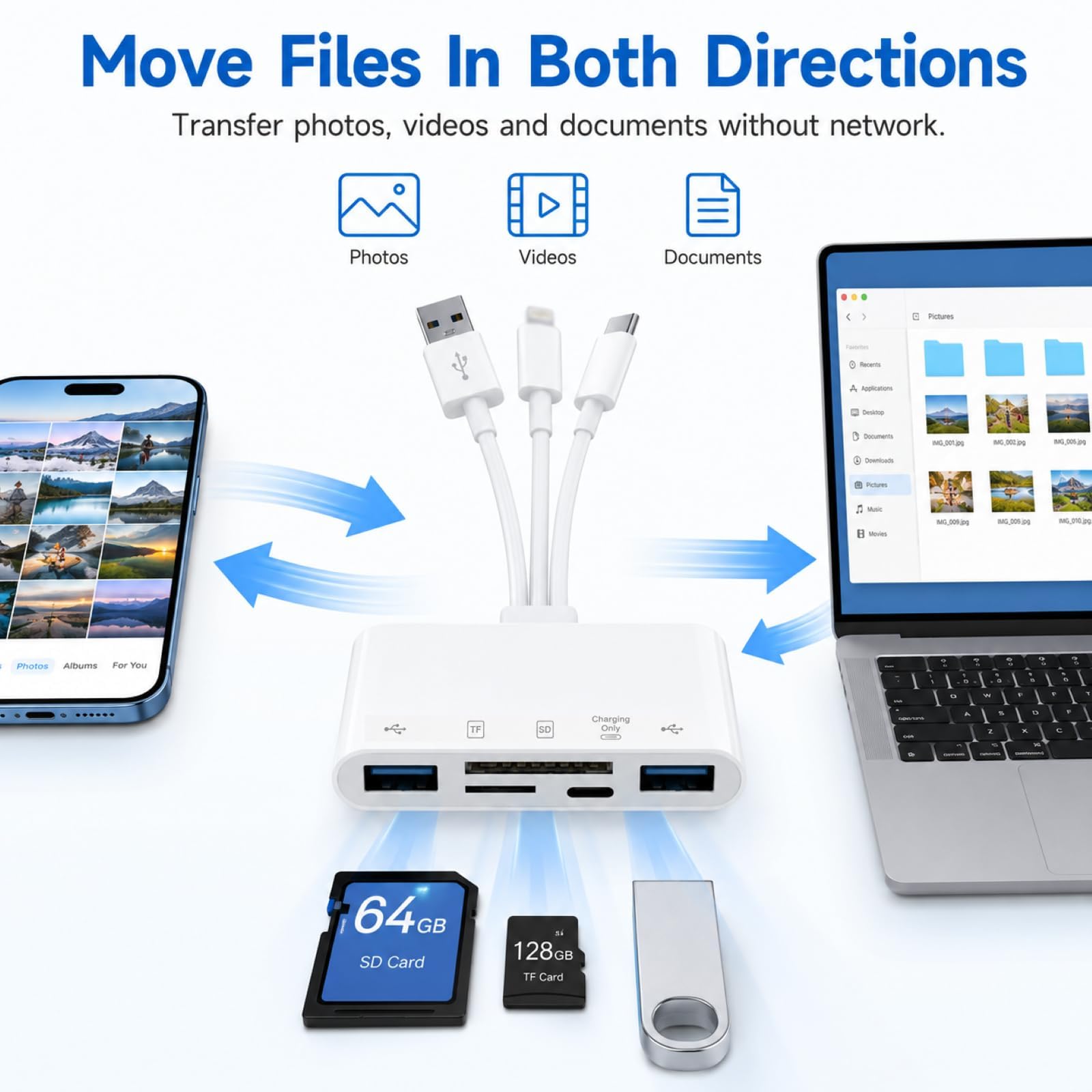 5 in 1 Kartenleser, SD Kartenleser für iPhone iPad USB C USB A, Speicherkartenleser mit SD Micro USB OTG Adapter mit Ladeanschluss, SD SDHC SDXC MMC Kartenlesegerät Kompatibel mit Android, PC, Laptop