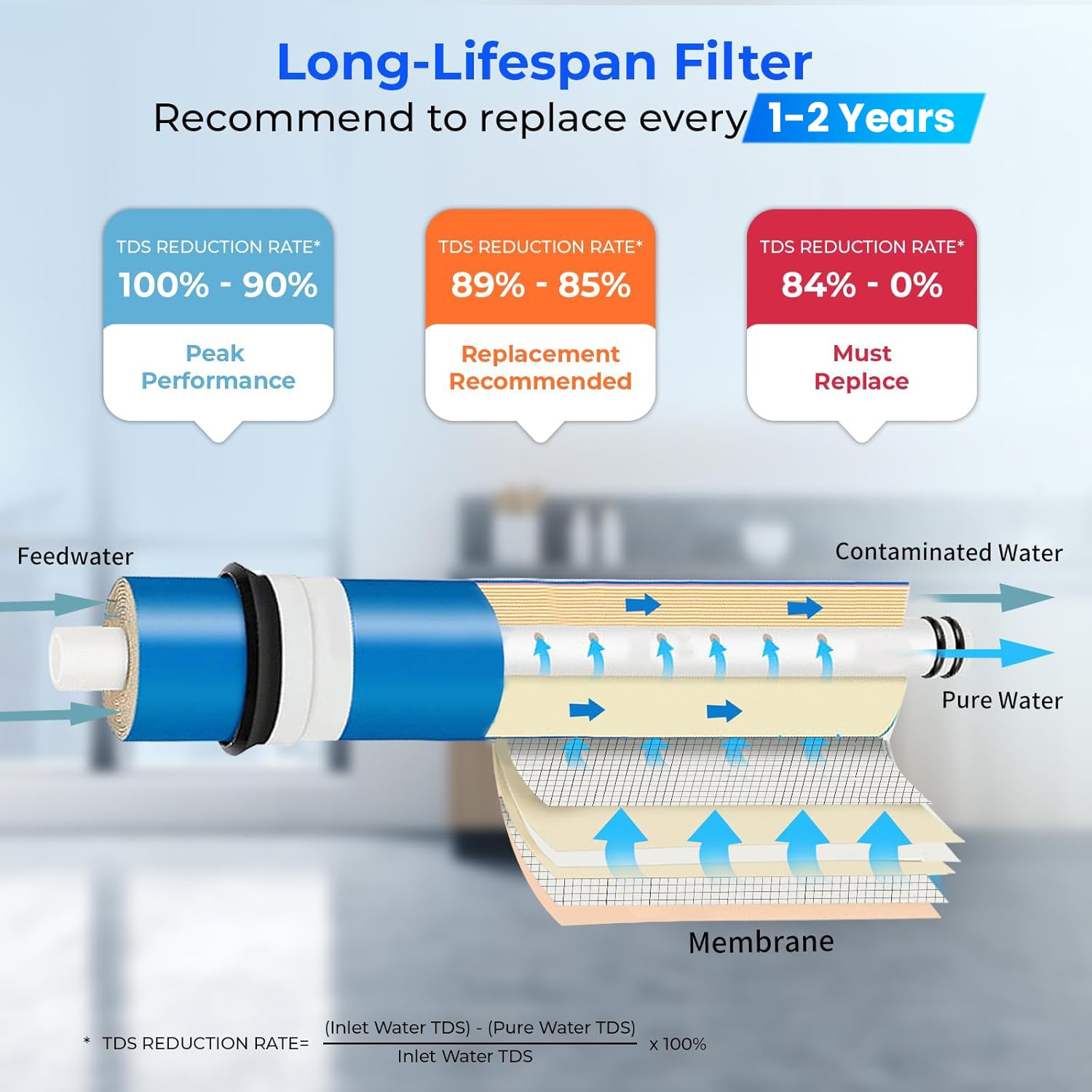 Shapure RO Service Kit - Replace Filters Yearly -7