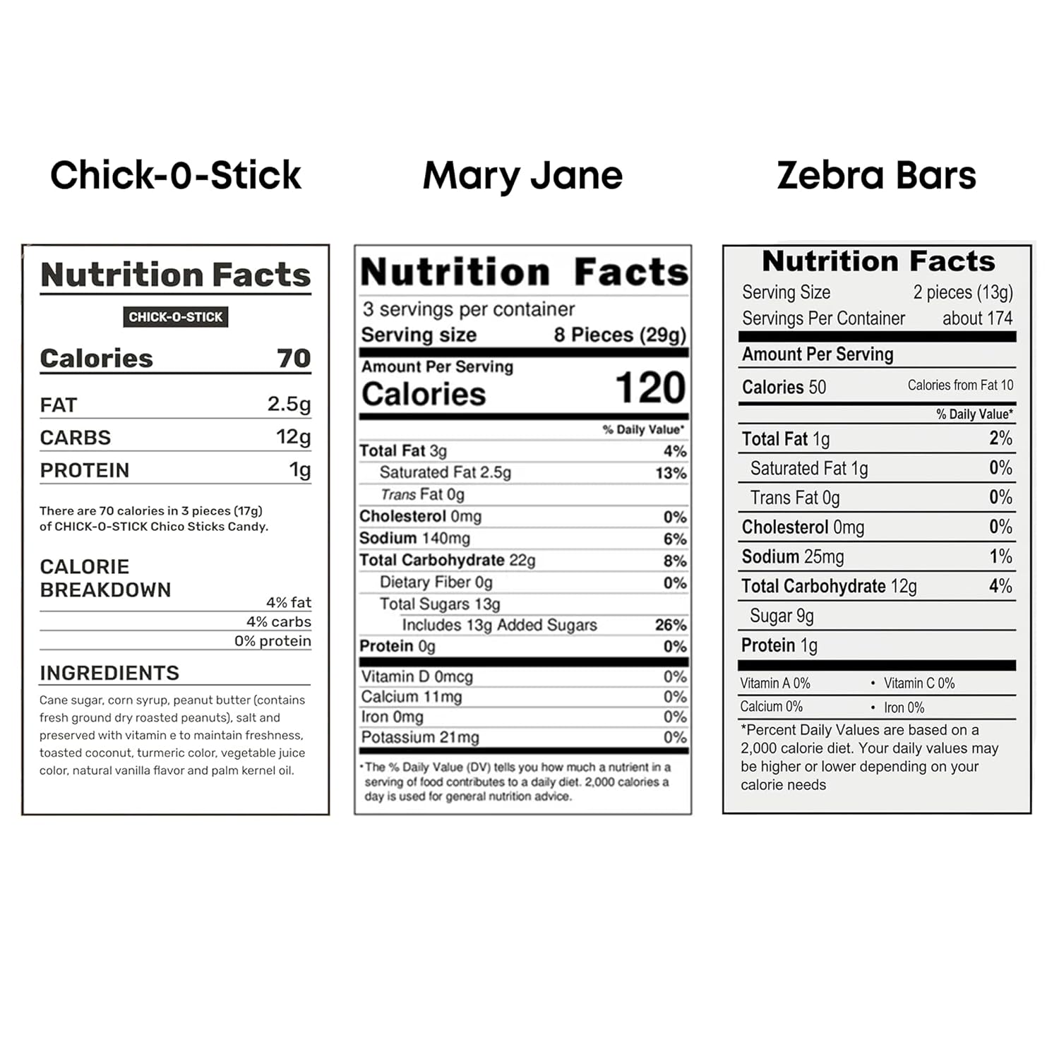 Candy Mix 1.5 lb Bulk – Old Fashioned Candy Assortment, Individually Wrapped Zebra Bars, Chick O Stick & Mary Jane Candy, Peanut Butter Chewy Candy Variety Pack for Parties, Easter, Office, Gifts