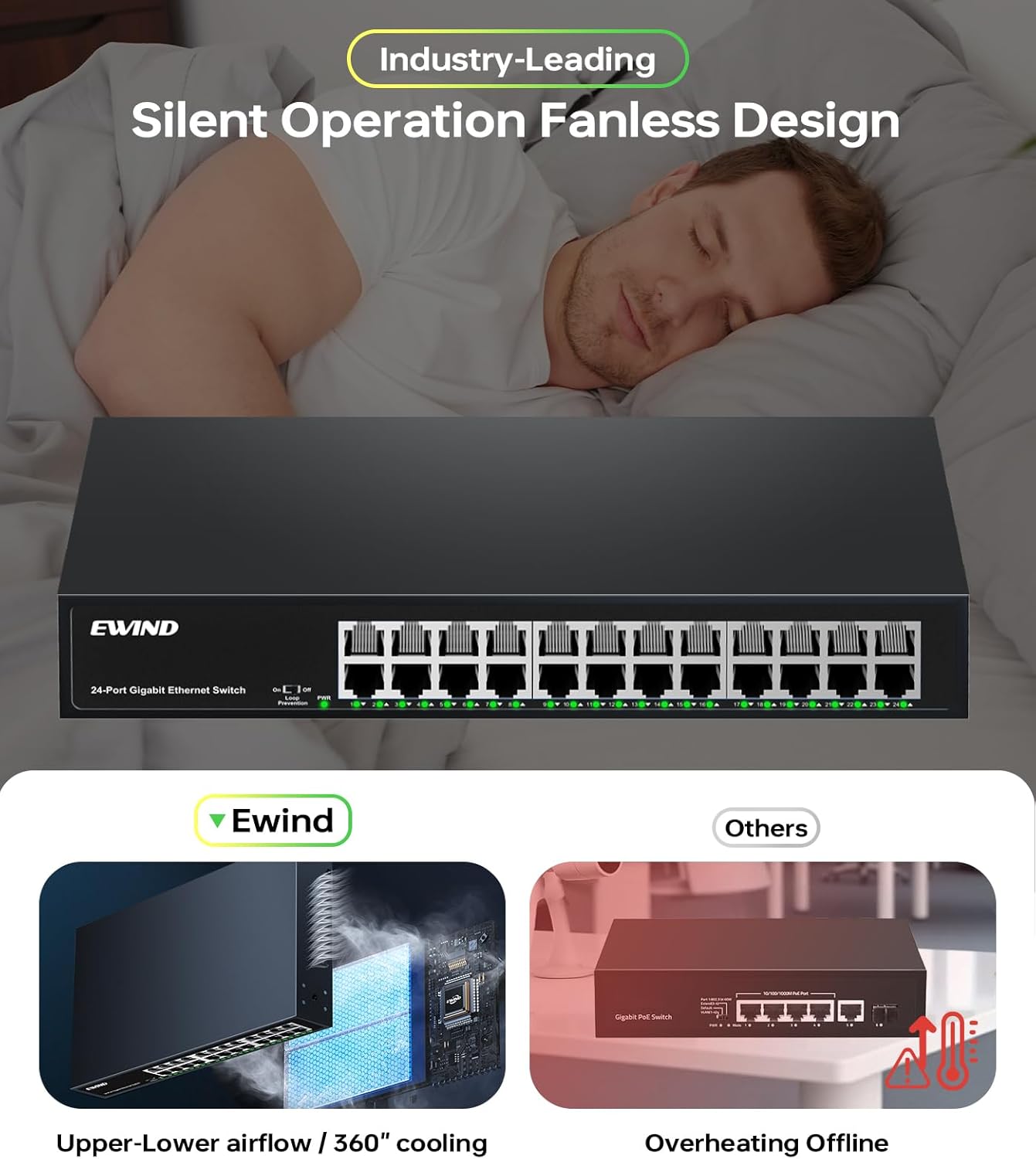EWIND 2025 Upgraded 24 Port Gigabit Ethernet Switch with LED&Loop Prevention, Lifetime Protection, Plug & Play Unmanaged Network Switch, Fanless Quiet, Desktop/Wall Mount Metal Ethernet Splitter