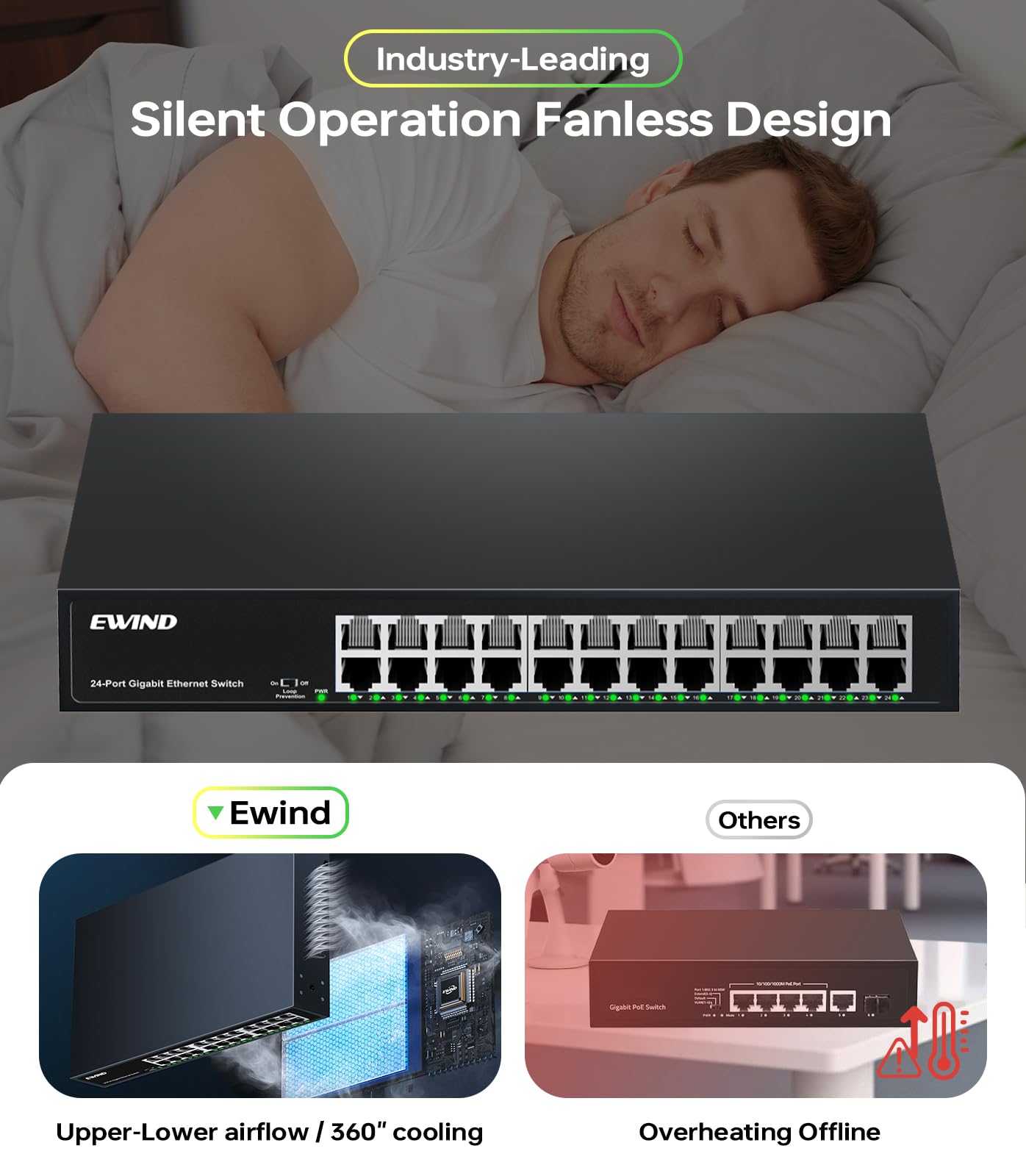 EWIND Commutateur Ethernet Gigabit 24 ports amélioré 2025 avec prévention des LED et des boucles, protection à vie, commutateur réseau non géré Plug & Play, silencieux sans ventilateur, répartiteur