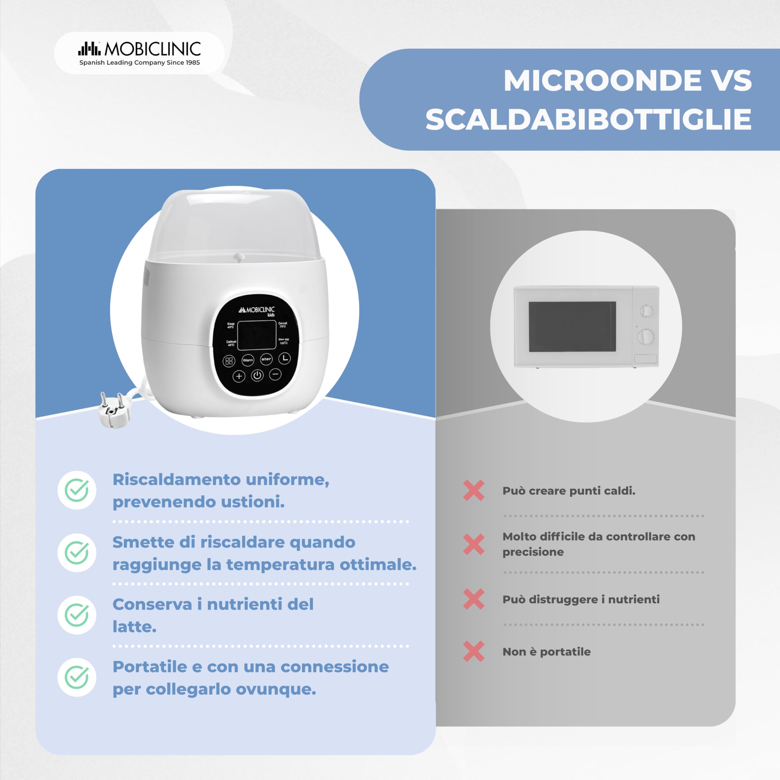Mobiclinic®, Scaldabiberon e Sterilizzatore, 6 in 1, Doppia Capacità, Scongela, Programmabile, Mantiene la Temperatura, Riscaldamento Rapido, Latte Materno, Senza BPA, Schermo LCD, Compatto, Bibidu