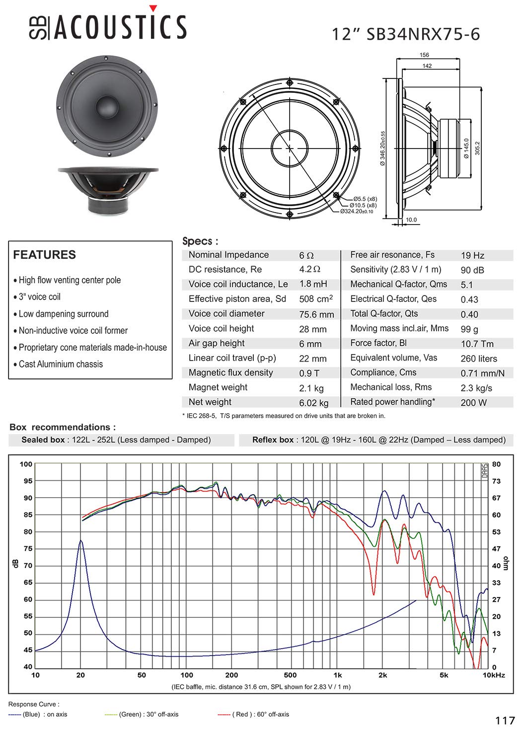 Amazon | SB Acoustics SB34NRX75-6 34cm NOREX含有 ペーパーコーン