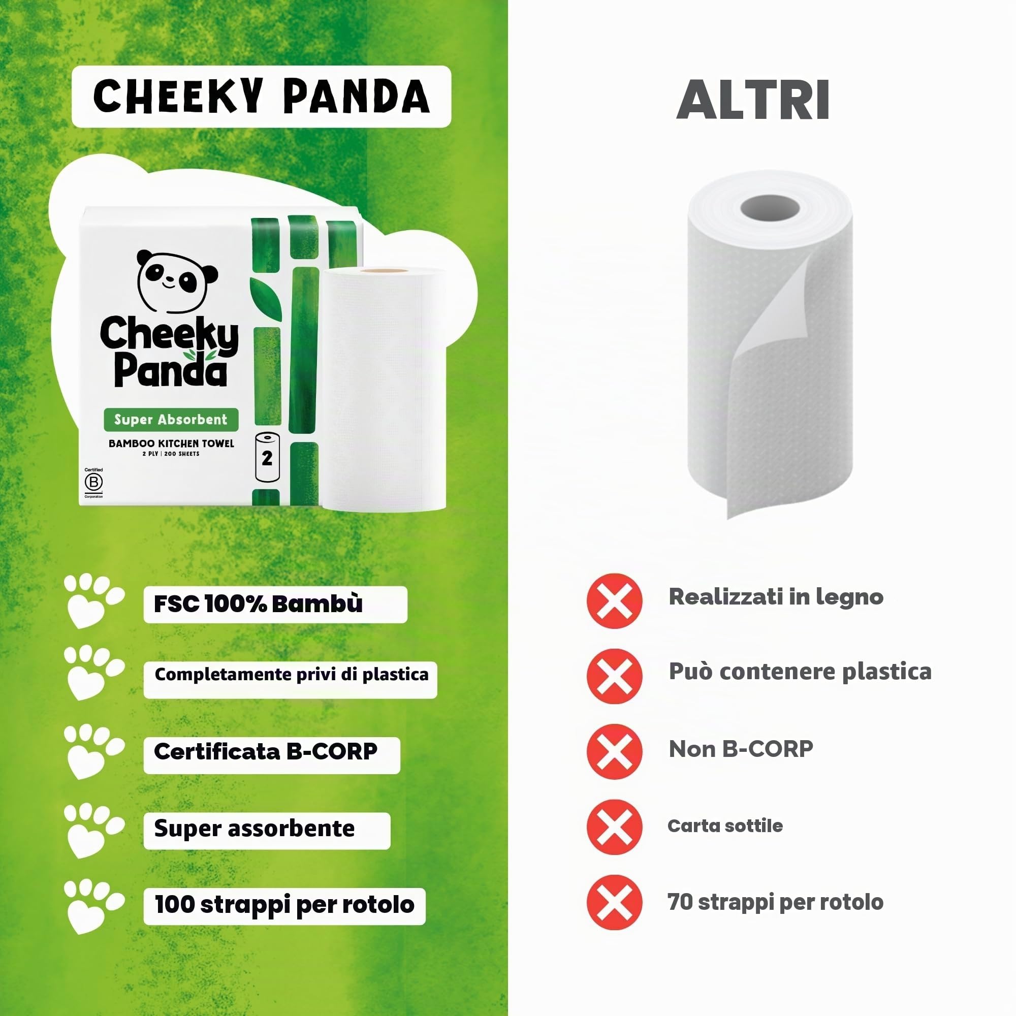 The Cheeky Panda Carta Cucina in Bambù | 10 Rotoli Carta Asciugatutto (5 Confezione da 2 Rotoli) 1000 Fogli Assorbenti a 2 Veli | Carta Casa