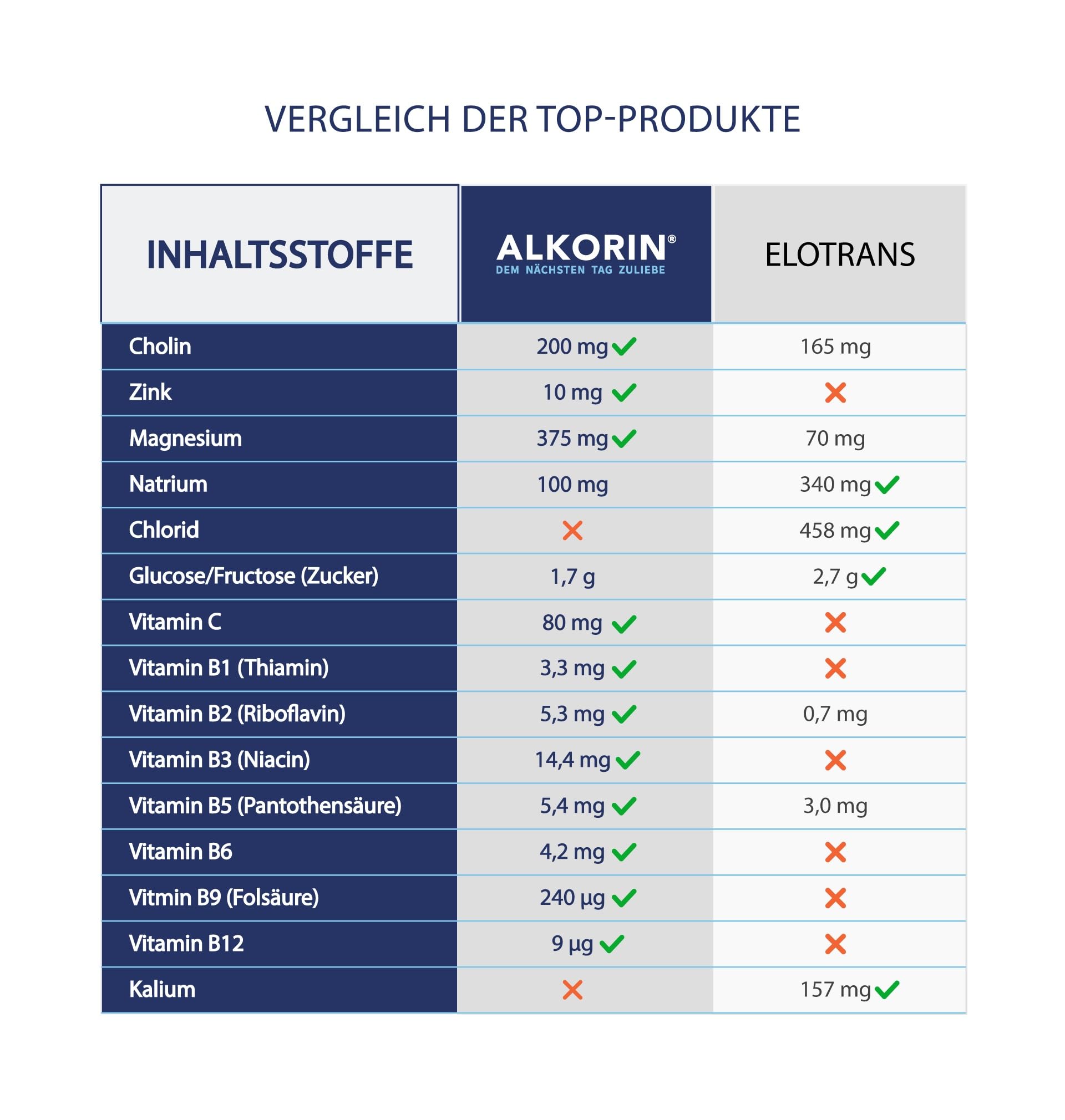 das bewährte Original | 40 Anwendungen | Dem nächsten Tag zuliebe | Unterstützt die Leberfunktion mit Cholin | Basenpulver | wichtige Elektrolyte, Mineralien und Vitamine