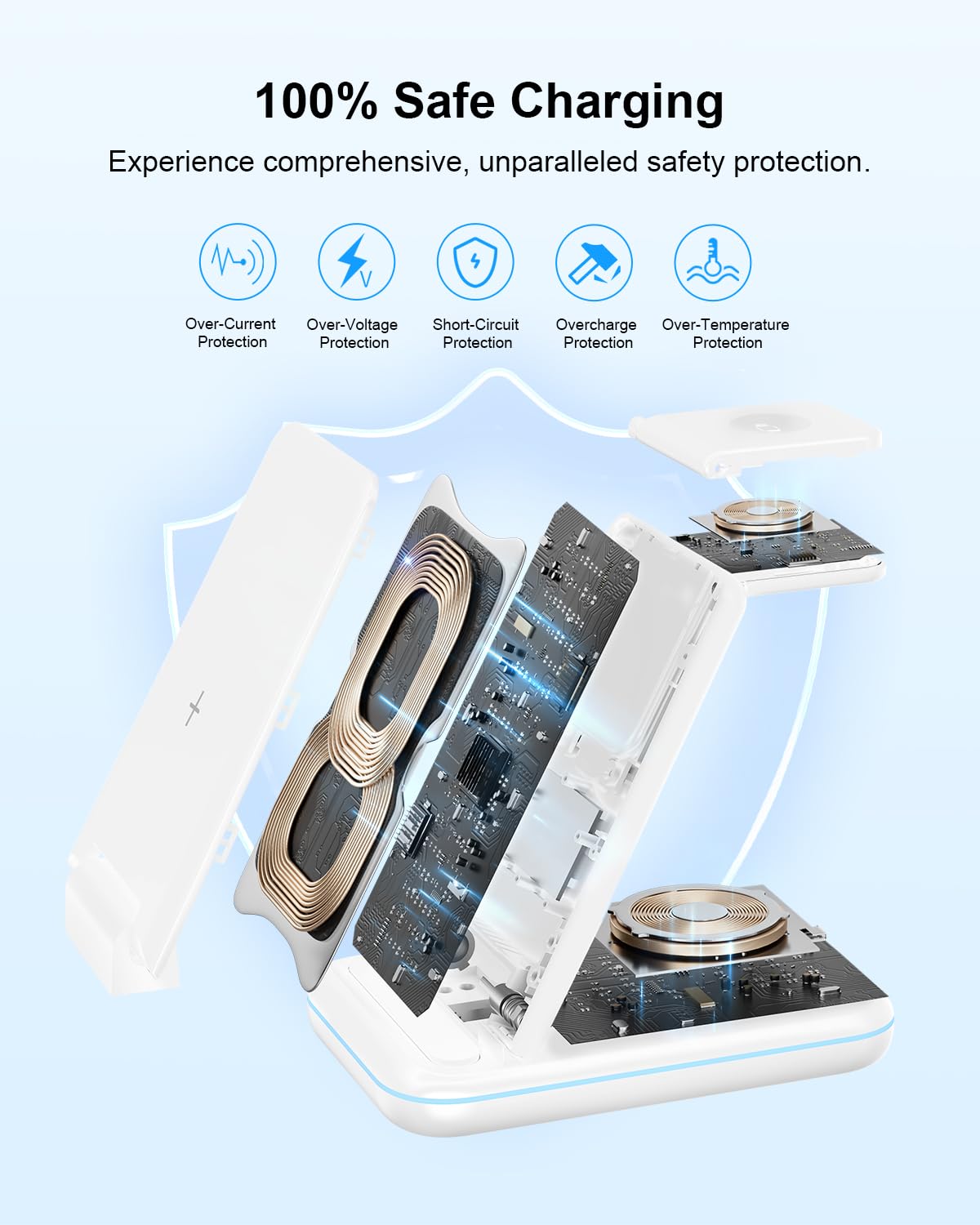 JoyGeek Caricabatterie wireless 3 in 1, per i Phone 15/14/13/12/11/Pro Max/X/8, stazione di ricarica induttiva per iWatch 9/Ultra/SE/8/7/6/5/4, AirPods 2/3/Pro, con adattatore QC (Bianca)