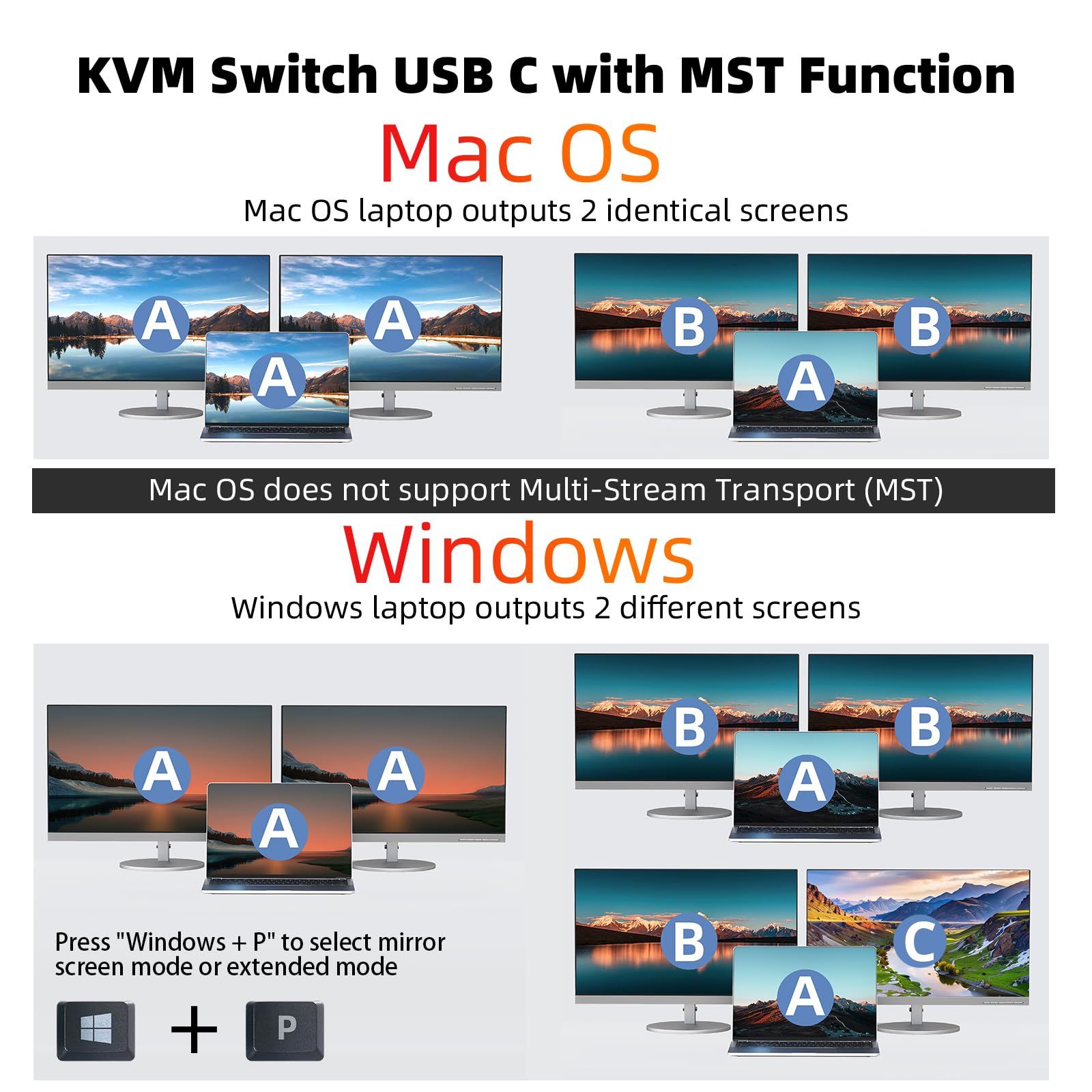 KCEVE Switch KVM 2 Monitor 2 Laptop USB C, Switch KVM Dual Monitor HDMI 4K@60Hz per 2 Laptop Condividi 4 dispositivi USB 3.0 con PD da 80W, con 2 cavi USB-C e telecomando cablato