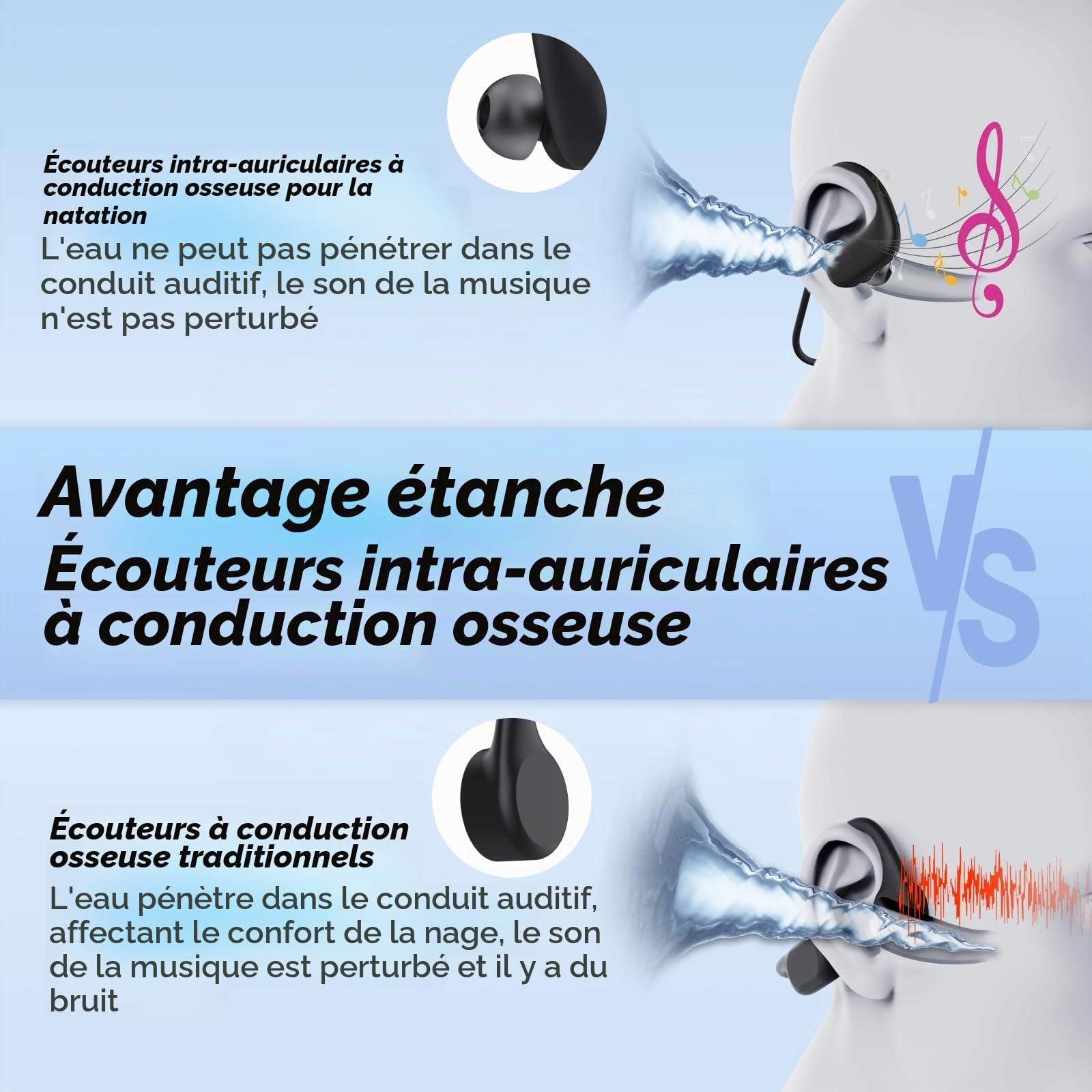 Écouteurs Natation, IPX8 Étanche Casque Conduction Osseuse sans Fil Bluetooth 5.4, in Ear, Ecouteurs Osseux Waterproof avec Lecteur MP3 8 Go pour Natation Surf Fitness