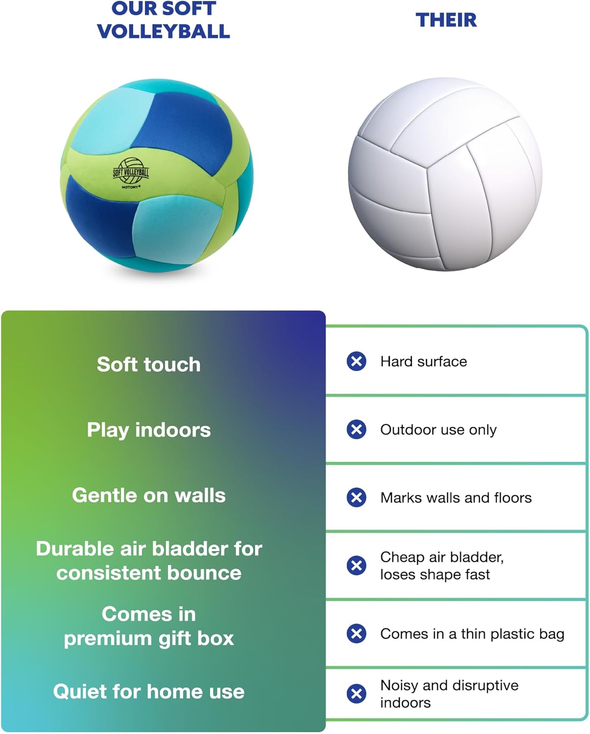 MOTOMY™ Soft Volleyball, Pain-Free Indoor Training Ball for Kids & Youth, Extra Soft Surface with Realistic Bounce, Silent Ball for House Practice, Ideal Volleyball Gifts for Boys & Girls - Image 4