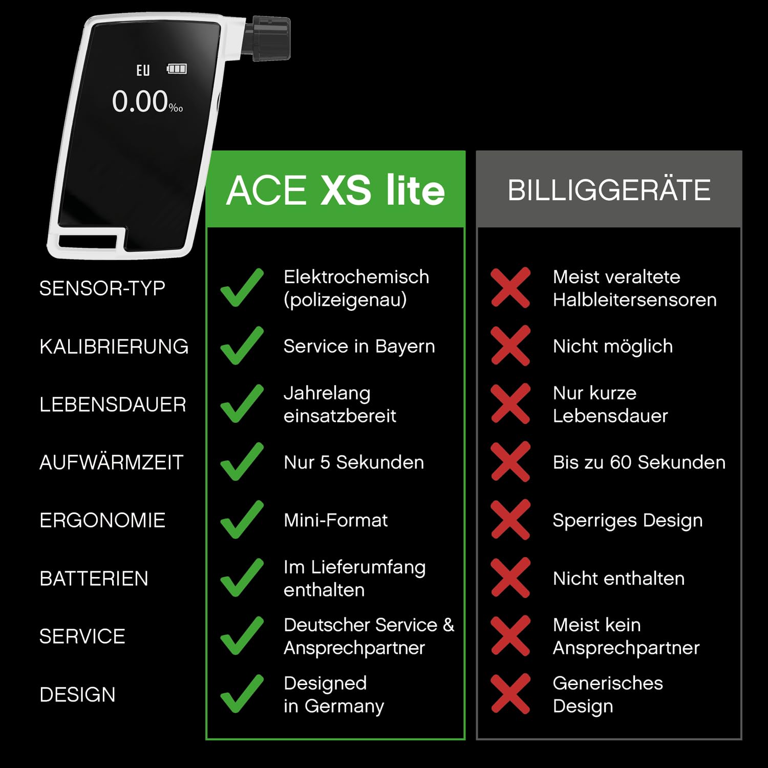 De 10 beste alcoholtesters opgelijst - maart 2026 - Online Reviews