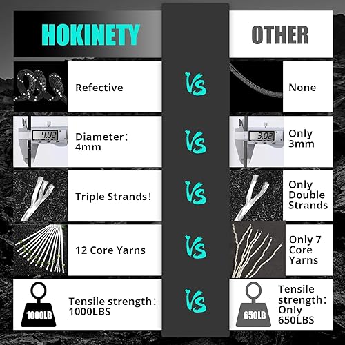 Miniatura 3 de Cuerda de paracaídas reflectante de 1000 libras  50 pies 0.157 in 12 hebras para cuerdas para paracaídas utilidad para tienda de campaña, camping,